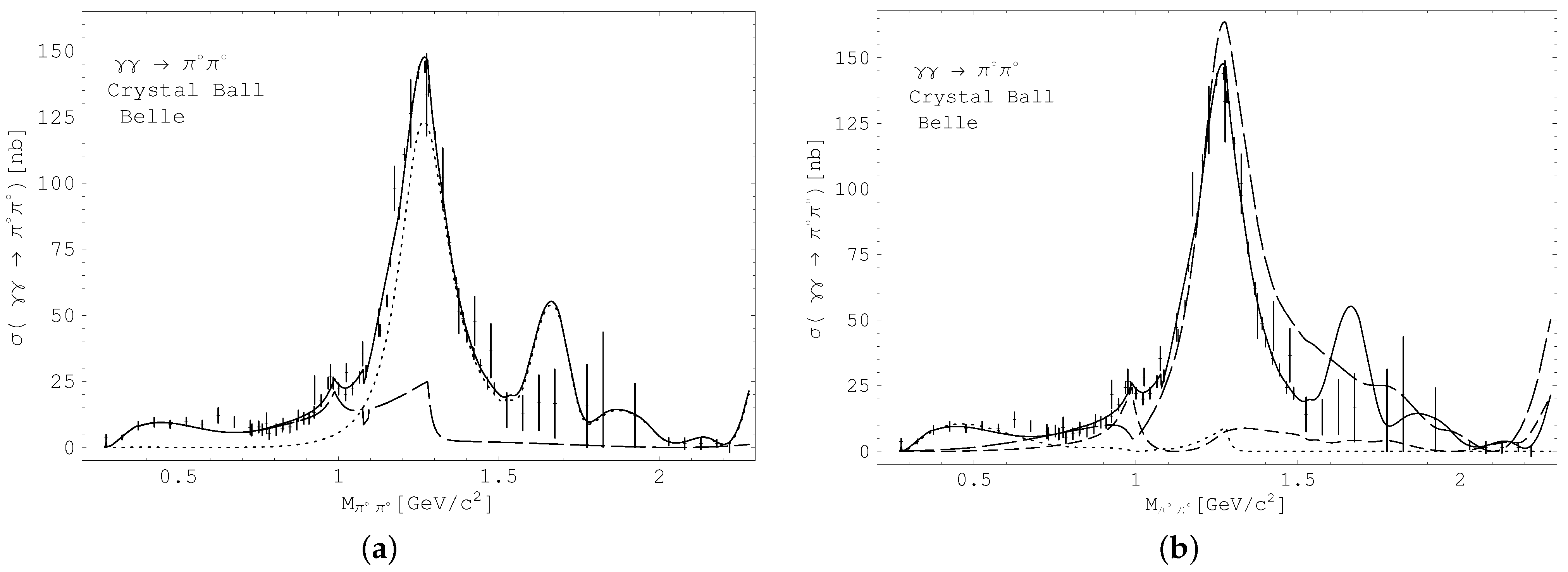 Particles 05 00019 g001