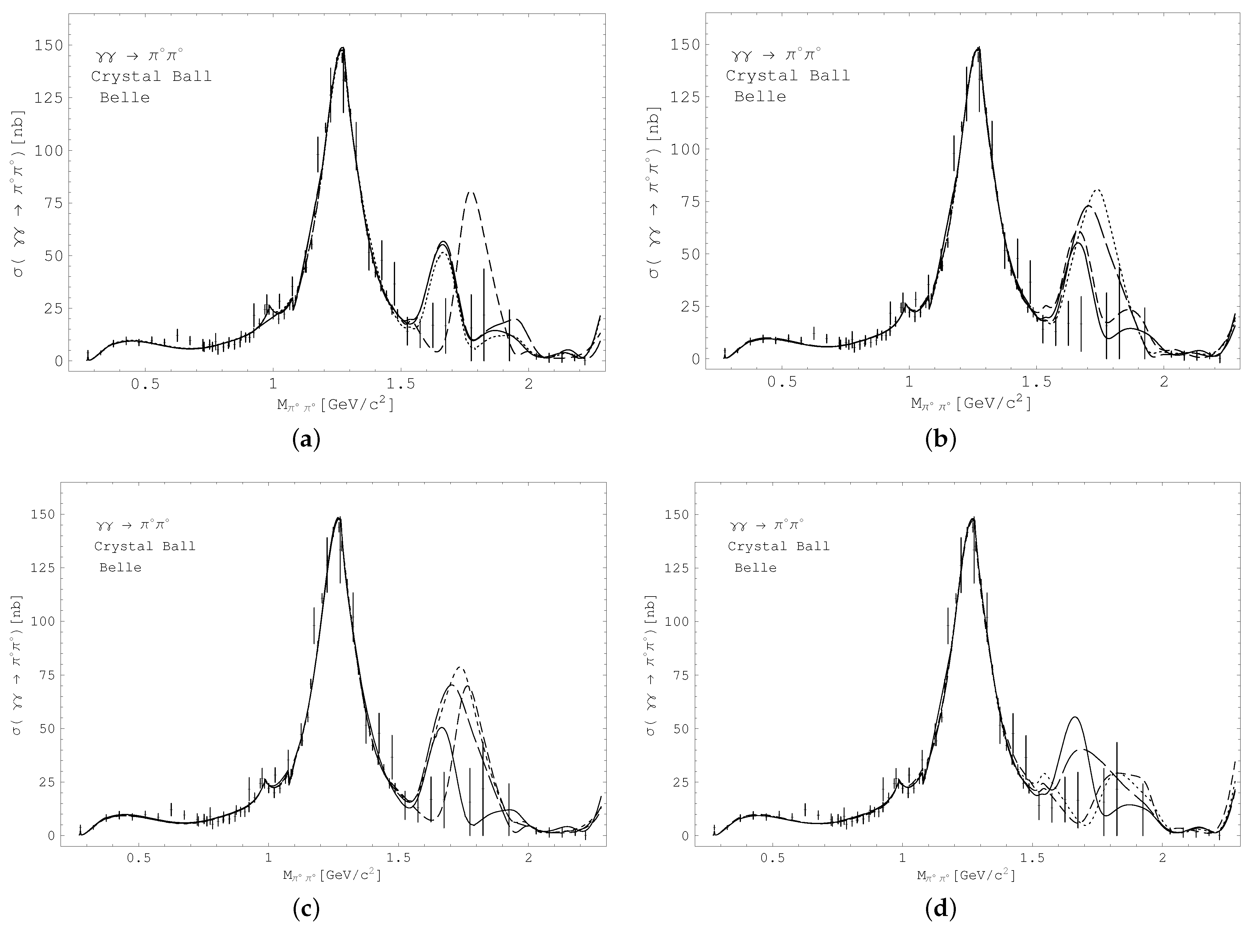 Particles 05 00019 g002