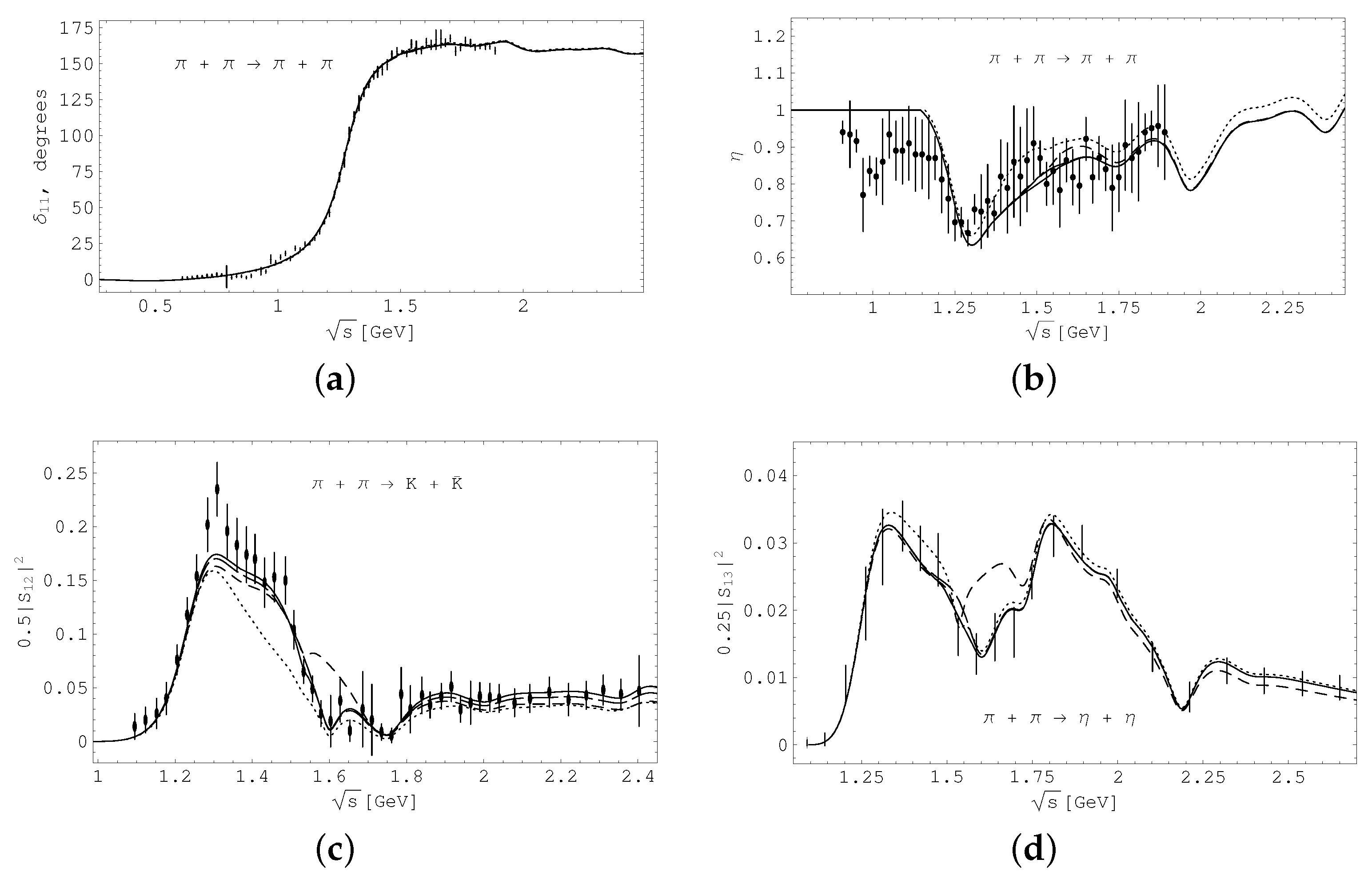 Particles 05 00019 g003