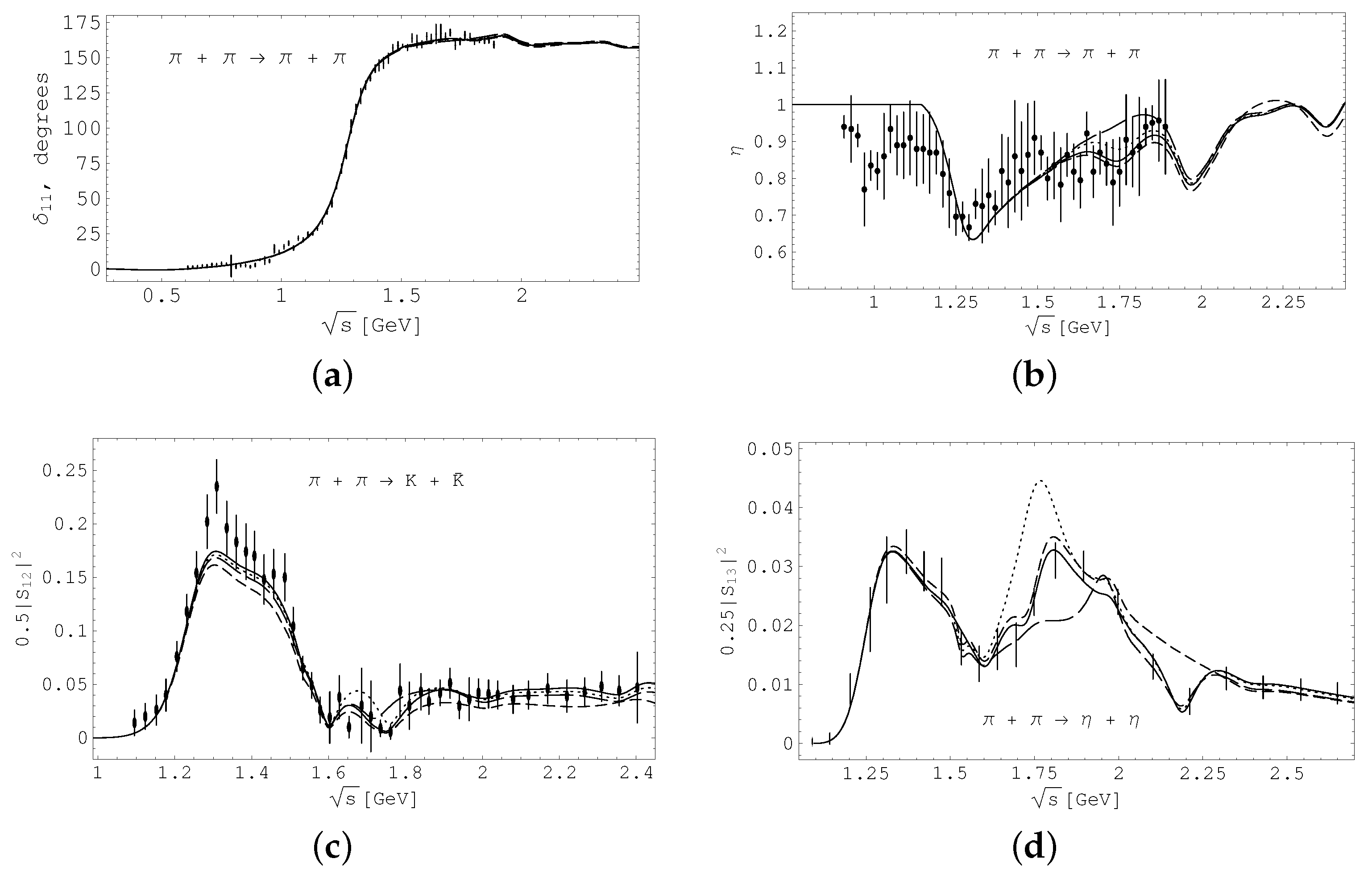 Particles 05 00019 g004