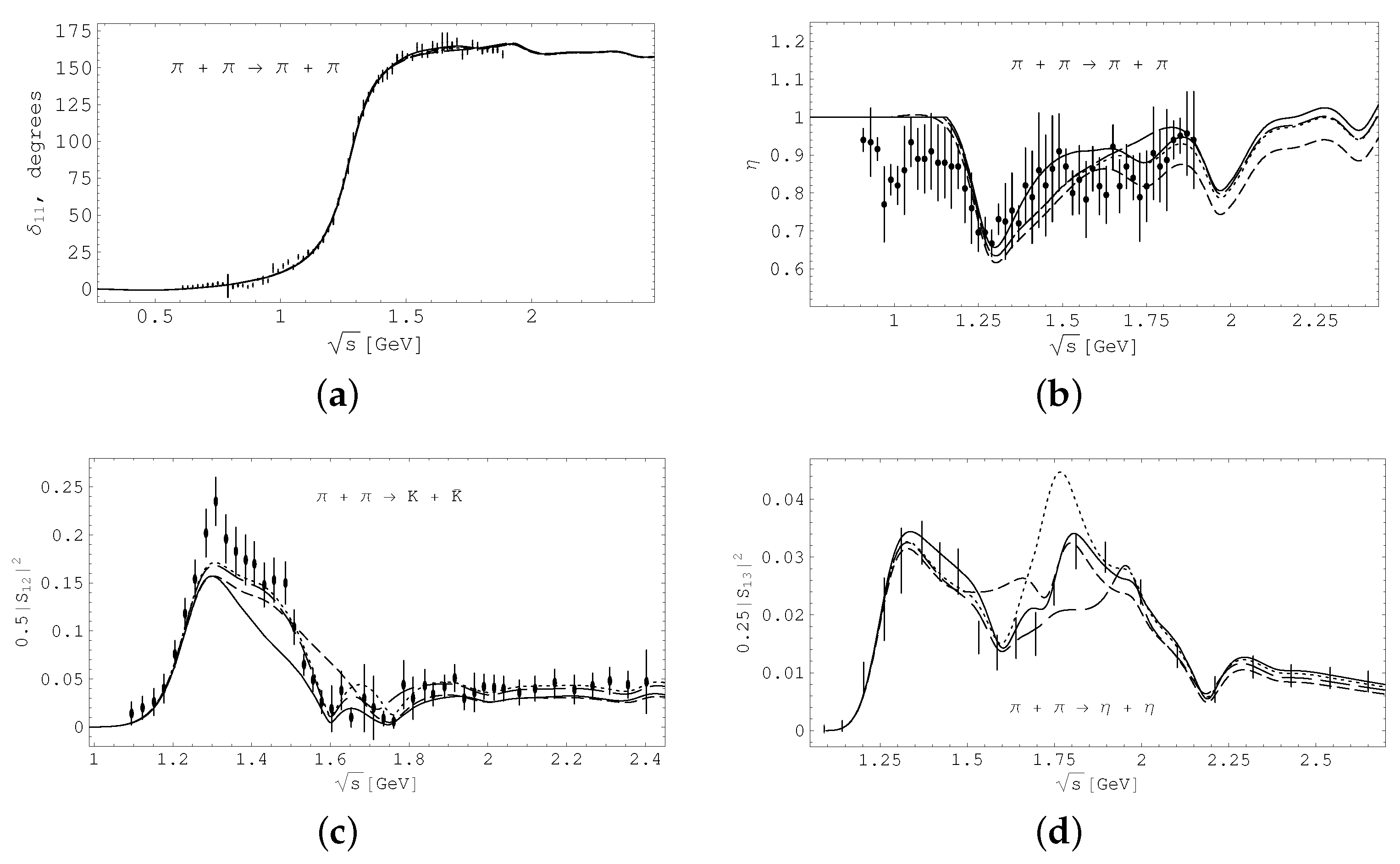 Particles 05 00019 g005