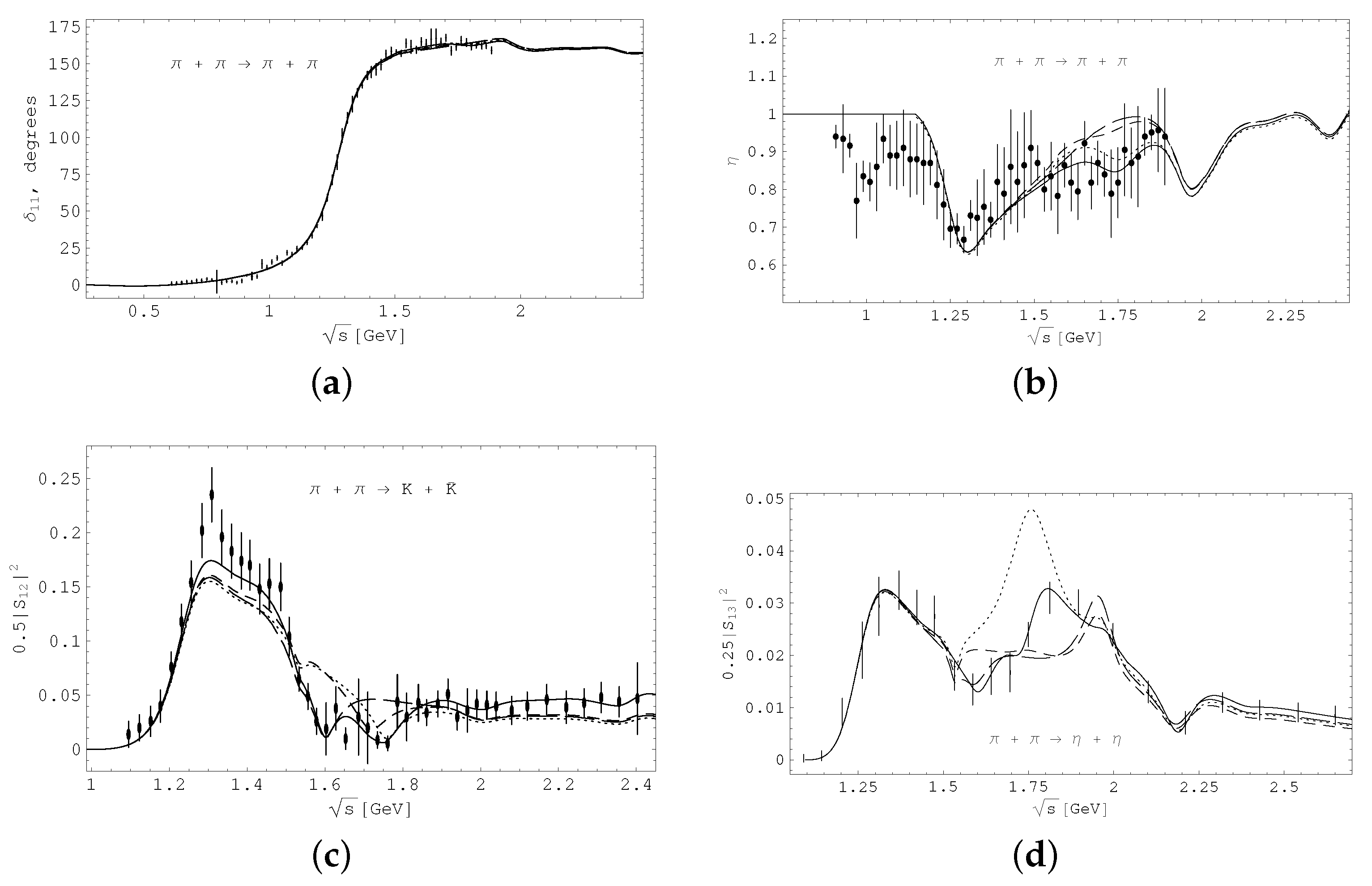 Particles 05 00019 g006
