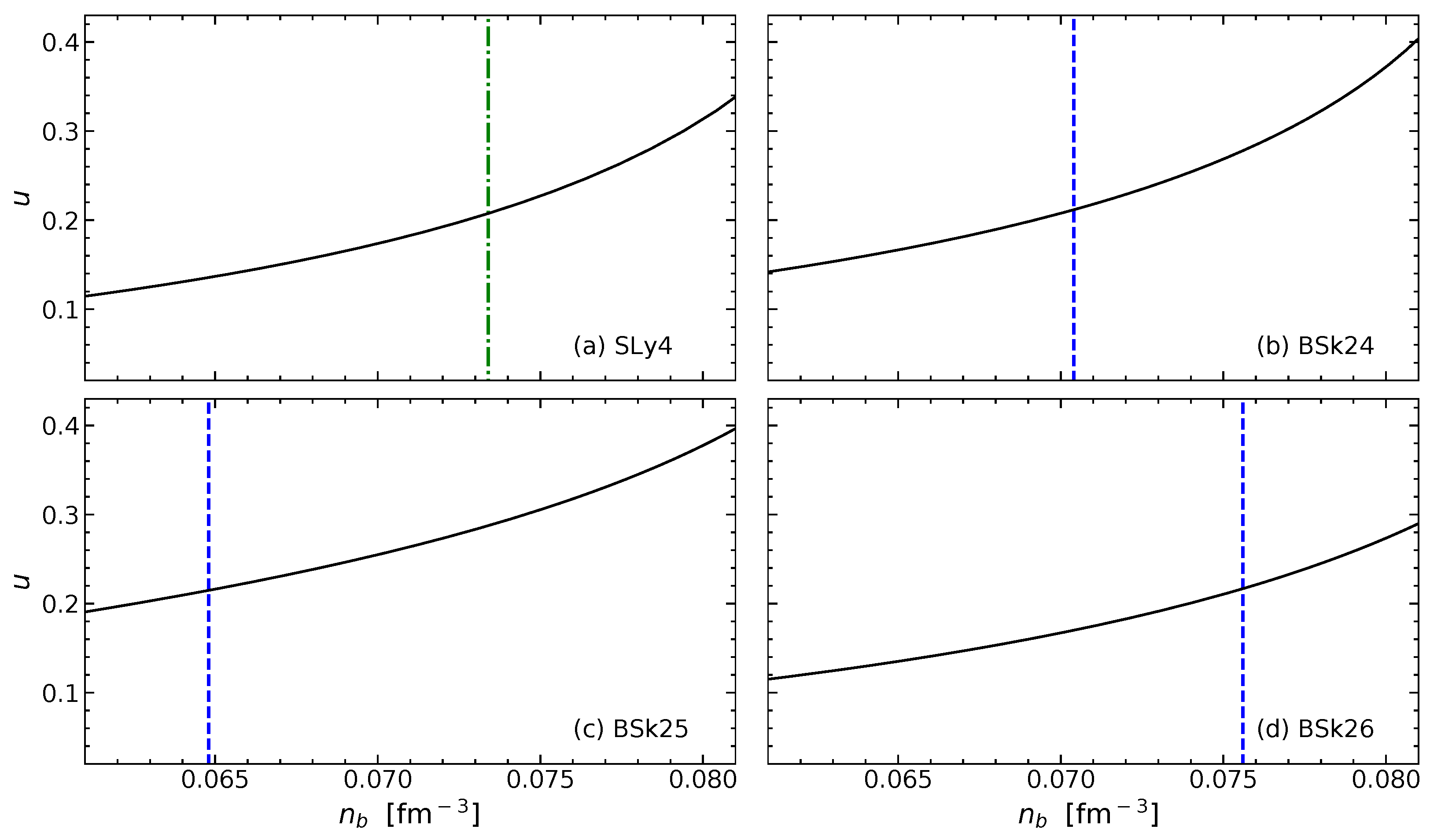 Particles 05 00020 g001 Particles 05 00020 g001