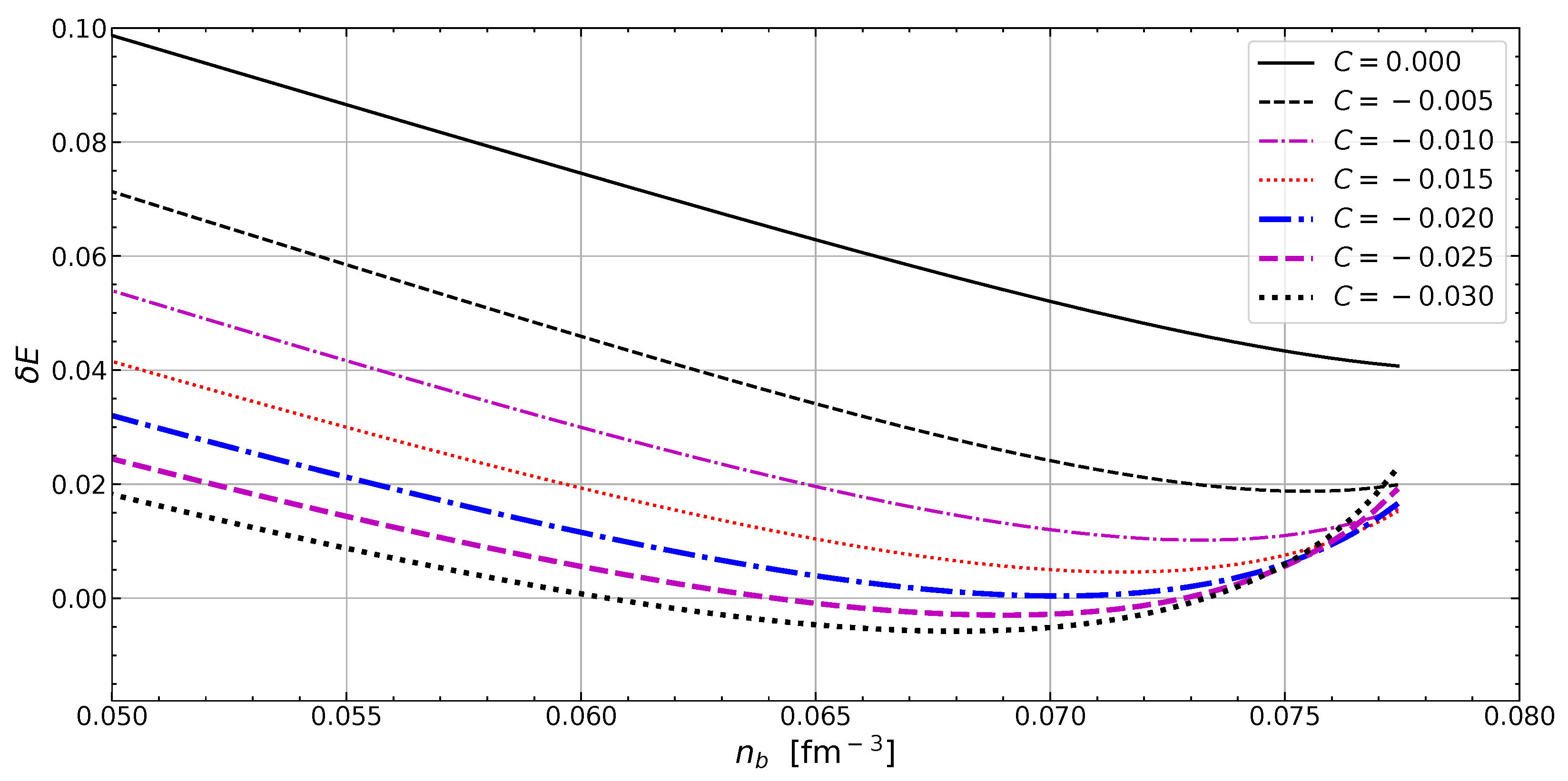 Particles 05 00020 g002