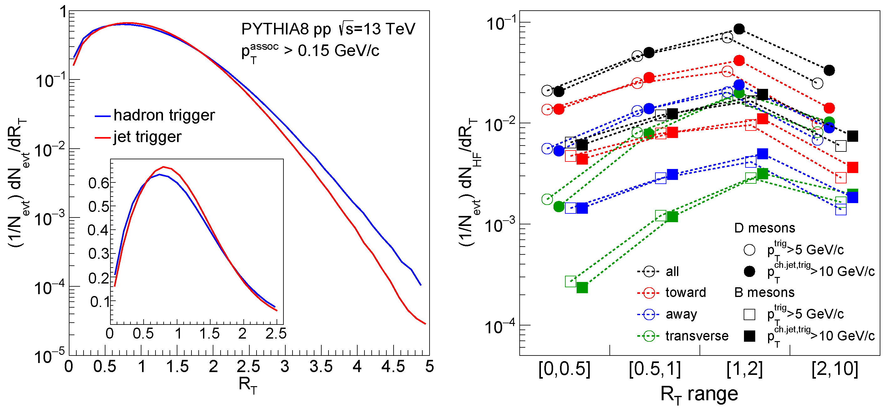 Particles 05 00021 g001