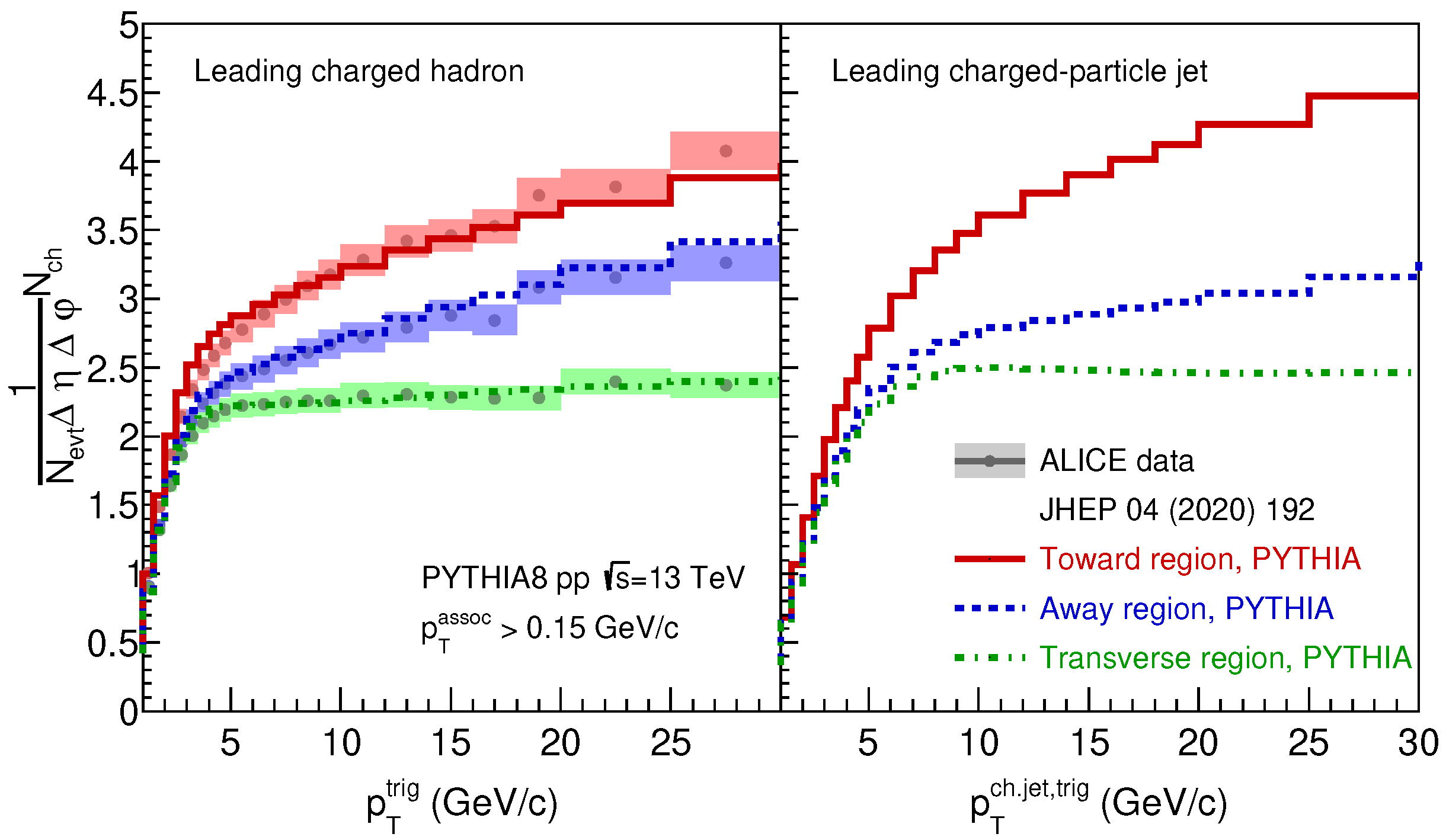 Particles 05 00021 g002