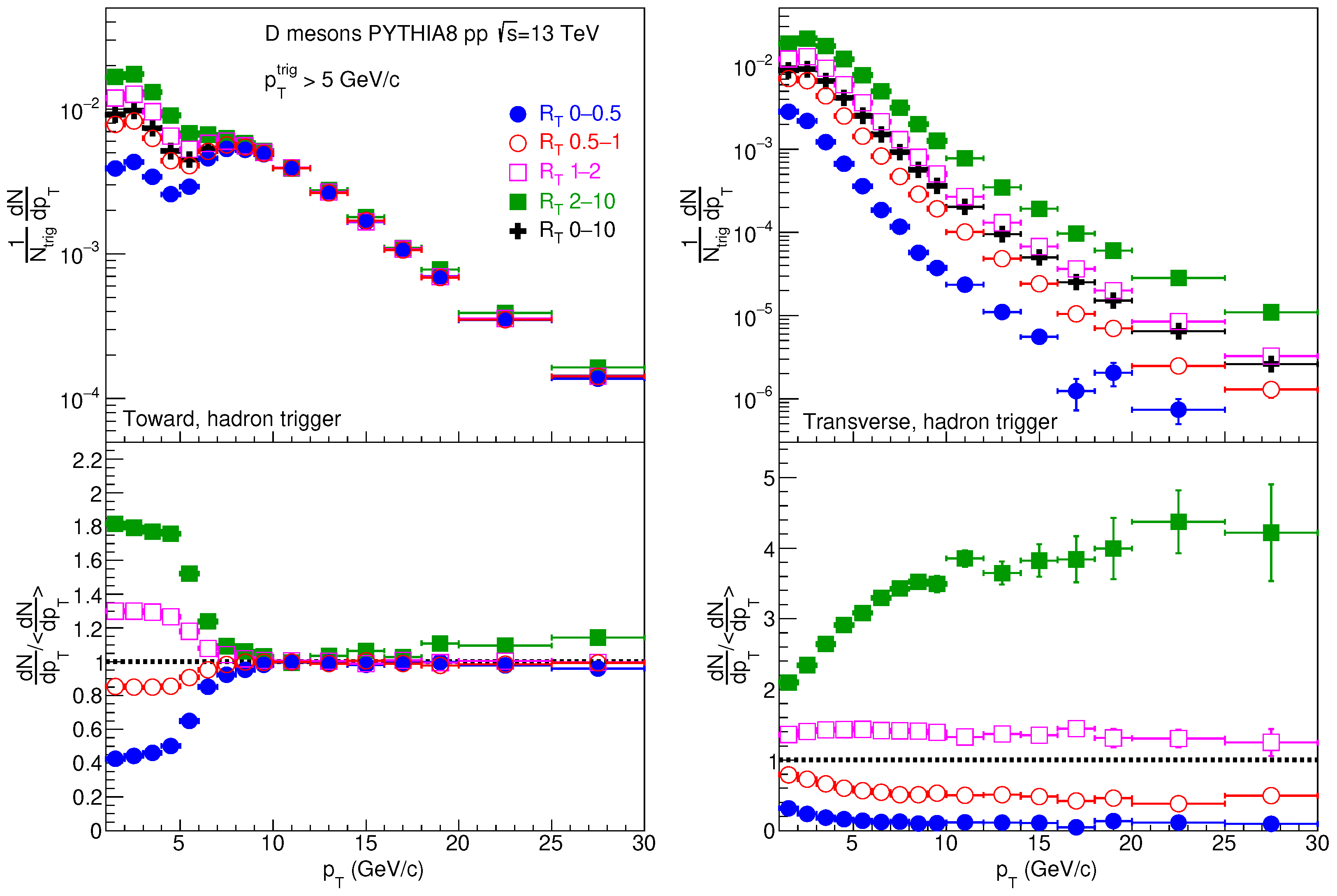 Particles 05 00021 g003