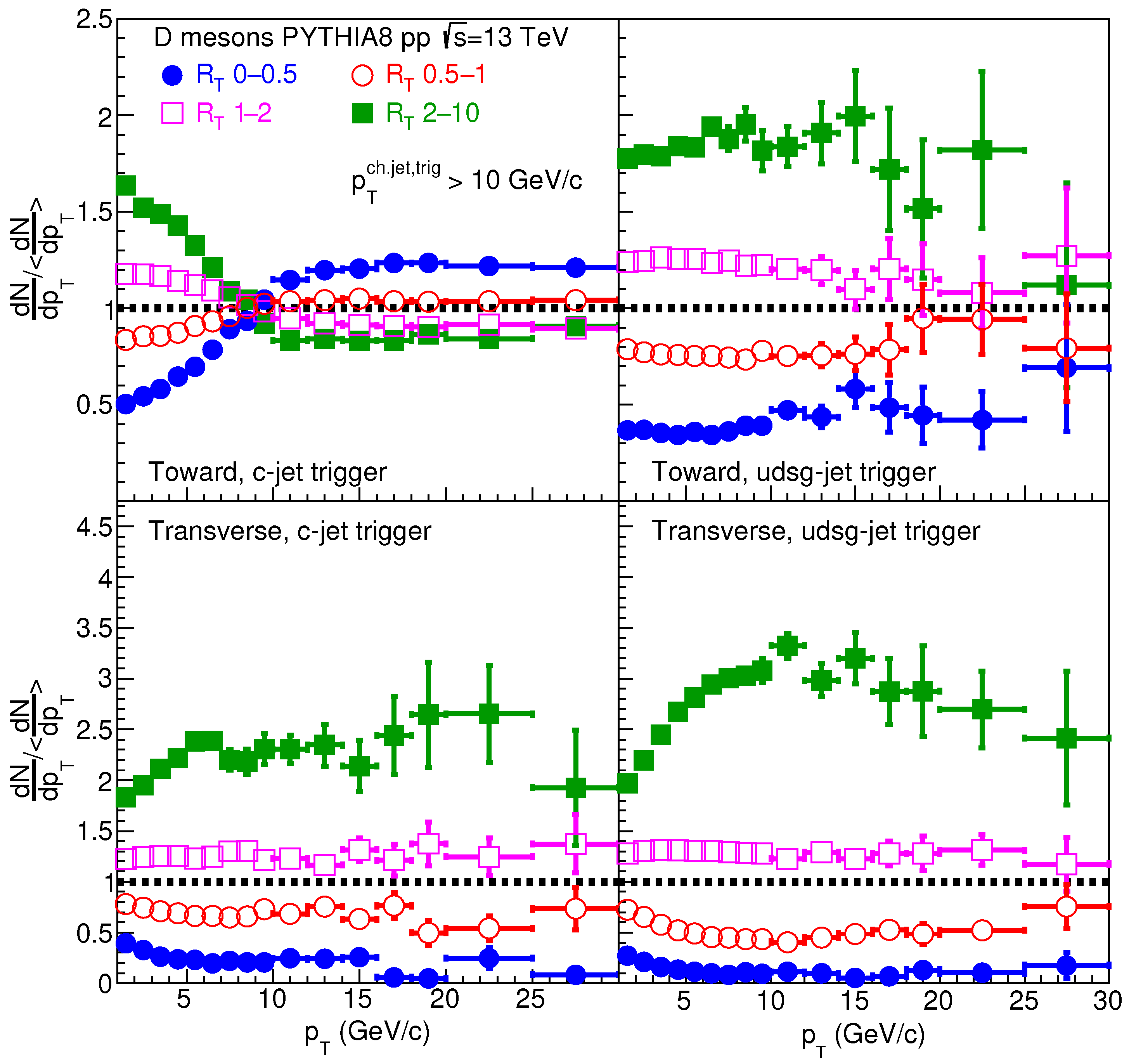 Particles 05 00021 g004