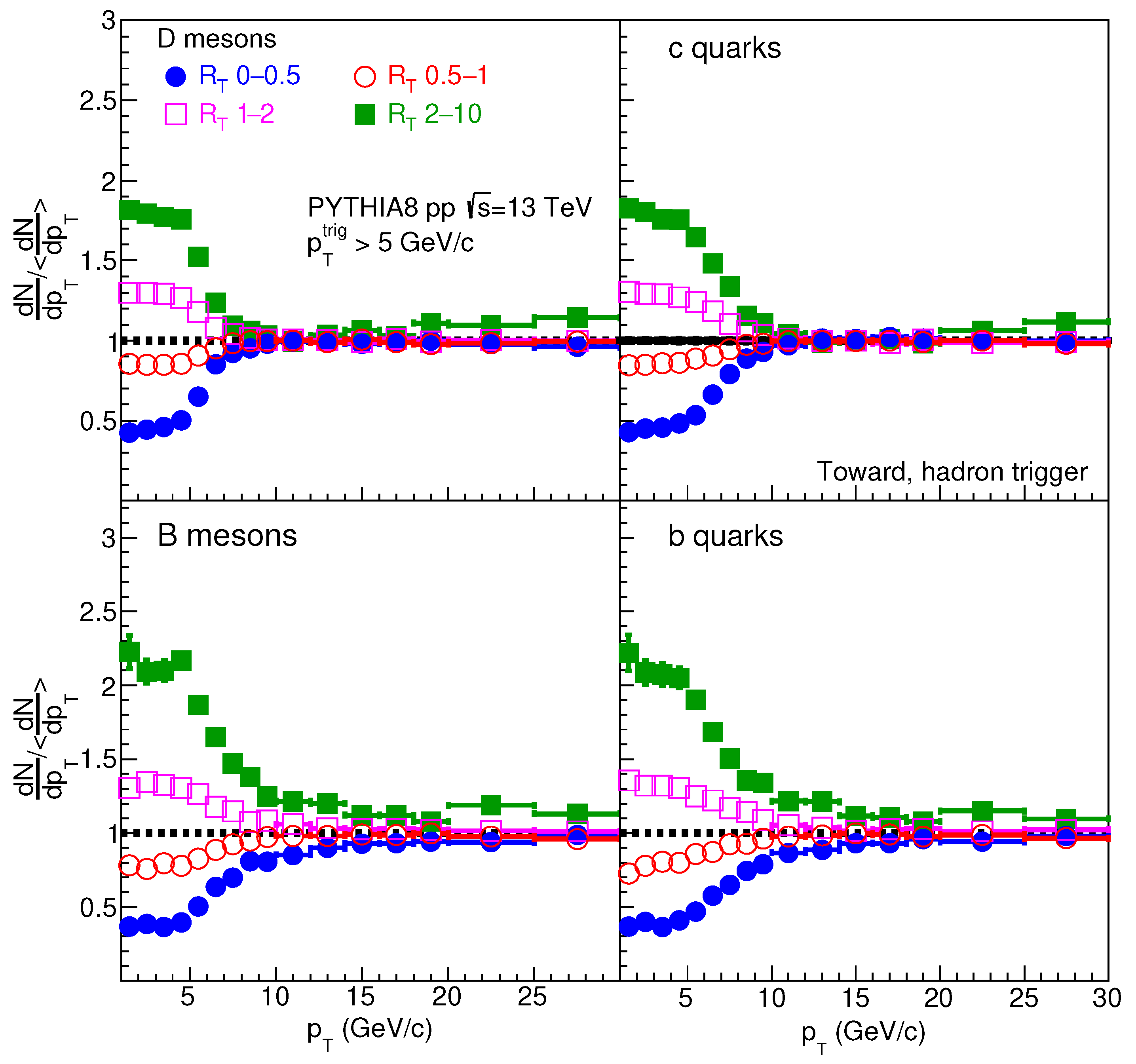Particles 05 00021 g005