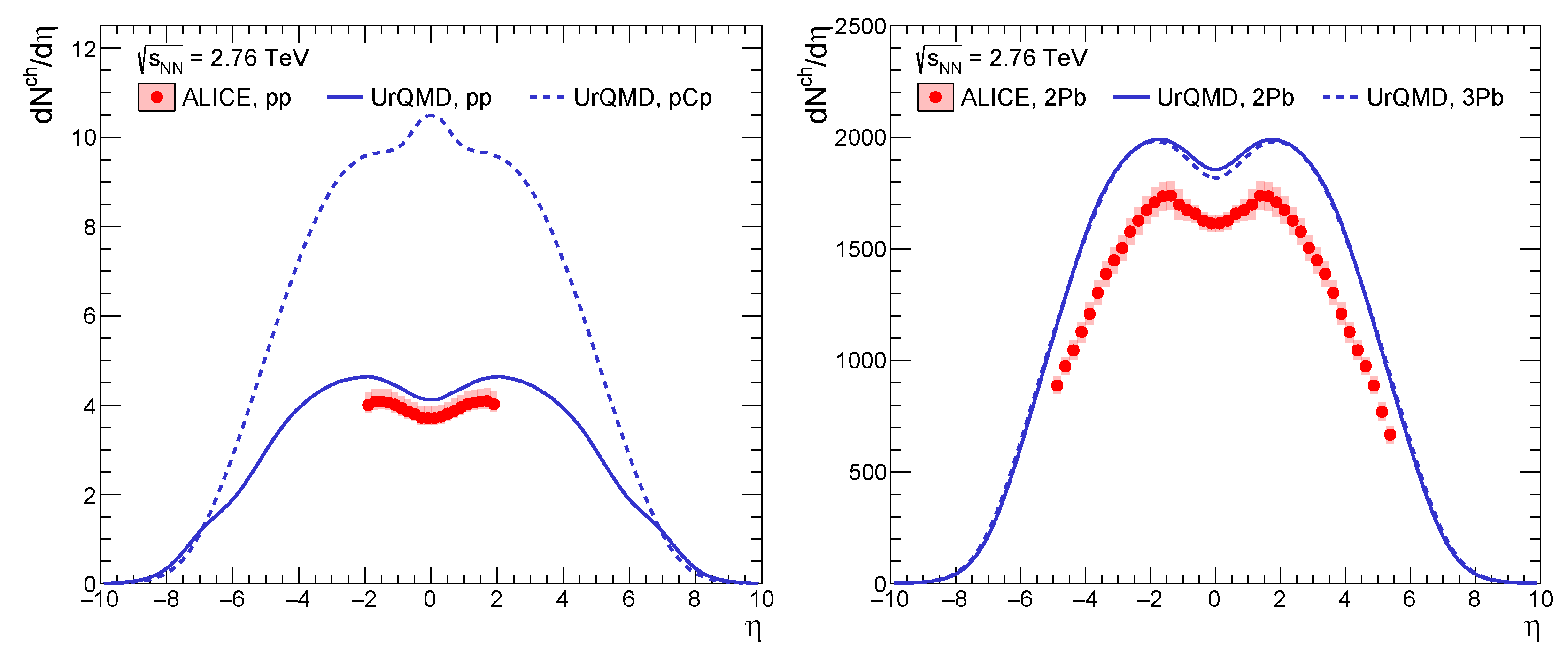 Particles 05 00022 g003 Particles 05 00022 g003