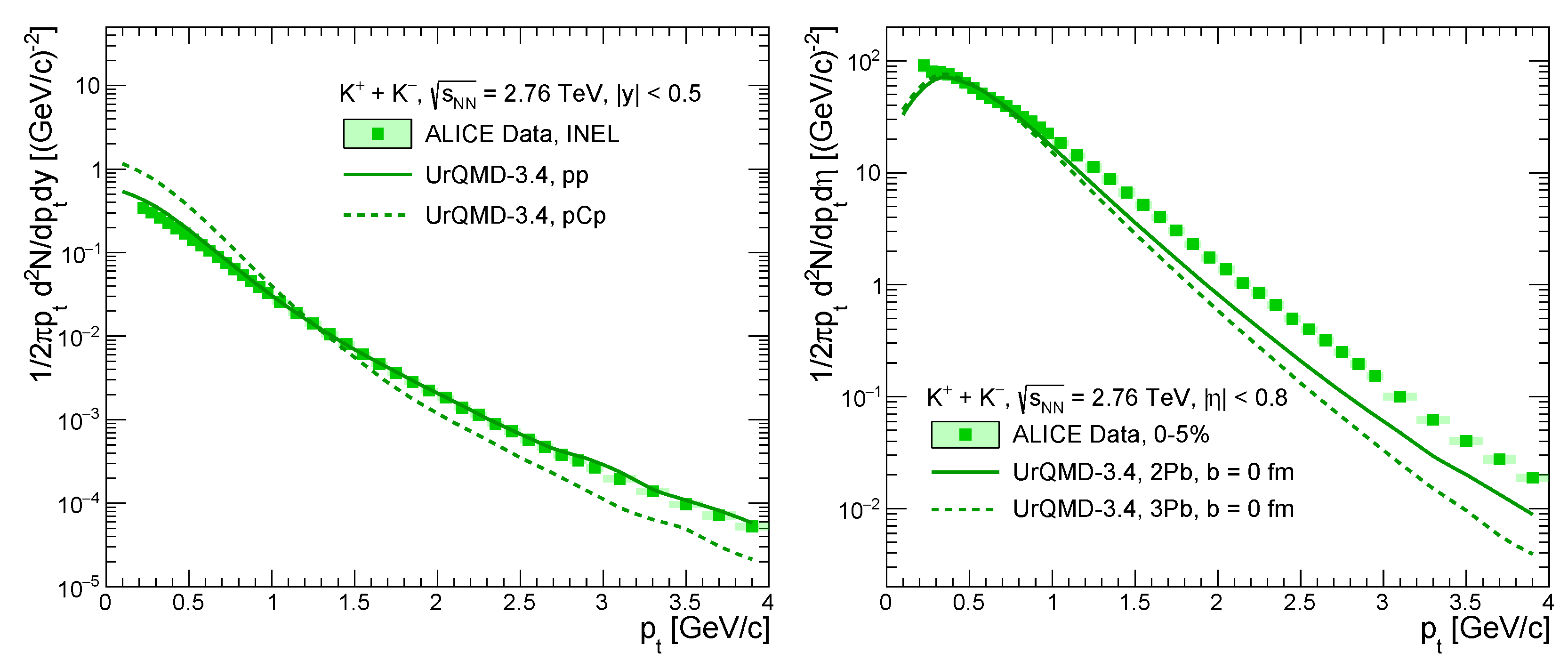 Particles 05 00022 g004 Particles 05 00022 g004