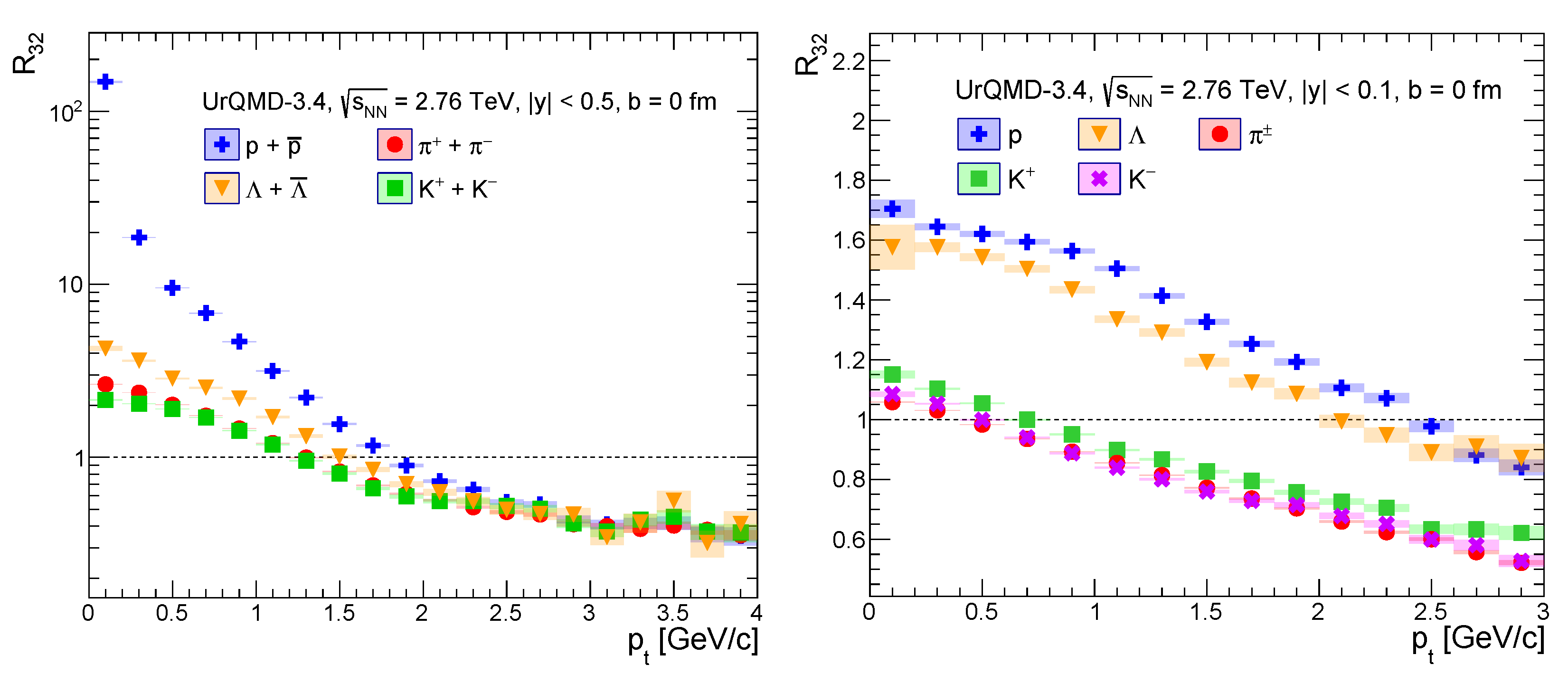 Particles 05 00022 g005 Particles 05 00022 g005