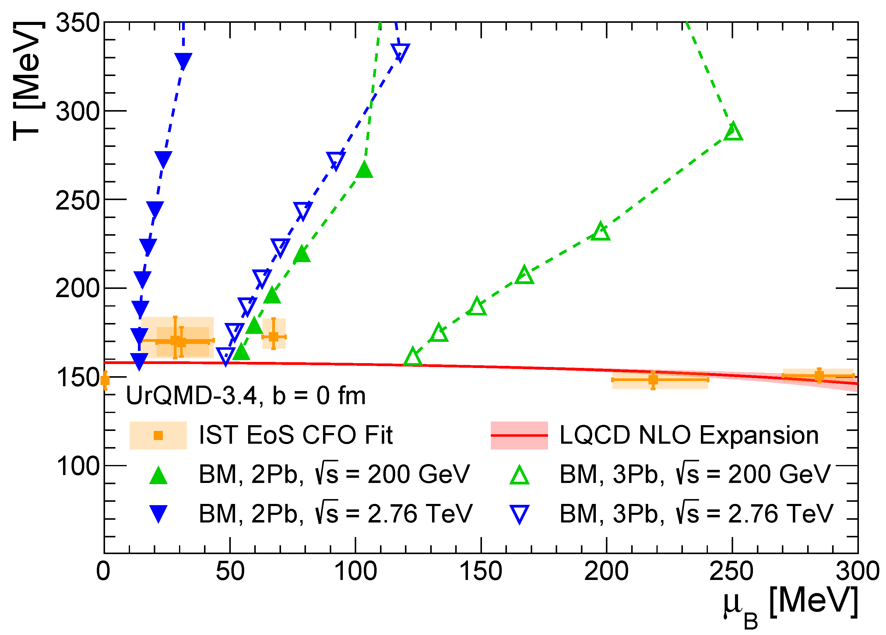 Particles 05 00022 g008 Particles 05 00022 g008