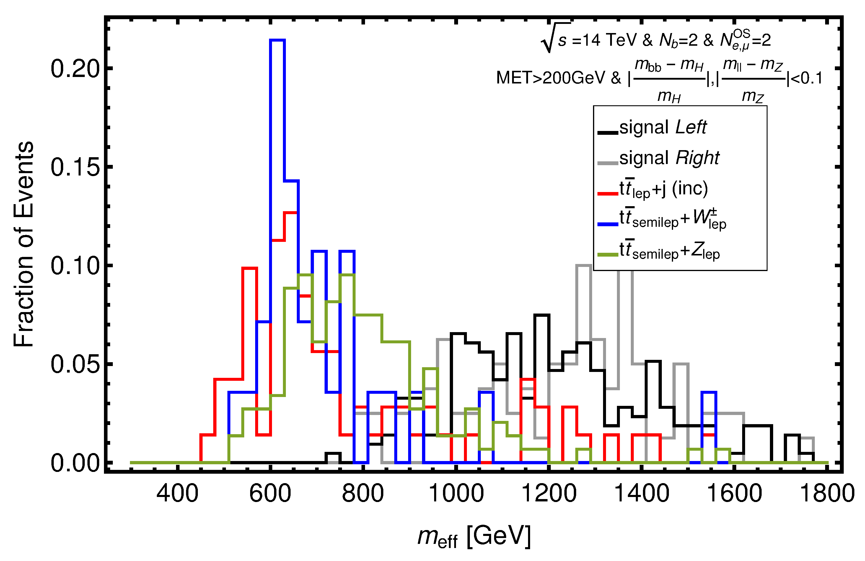 Particles 05 00023 g003 550