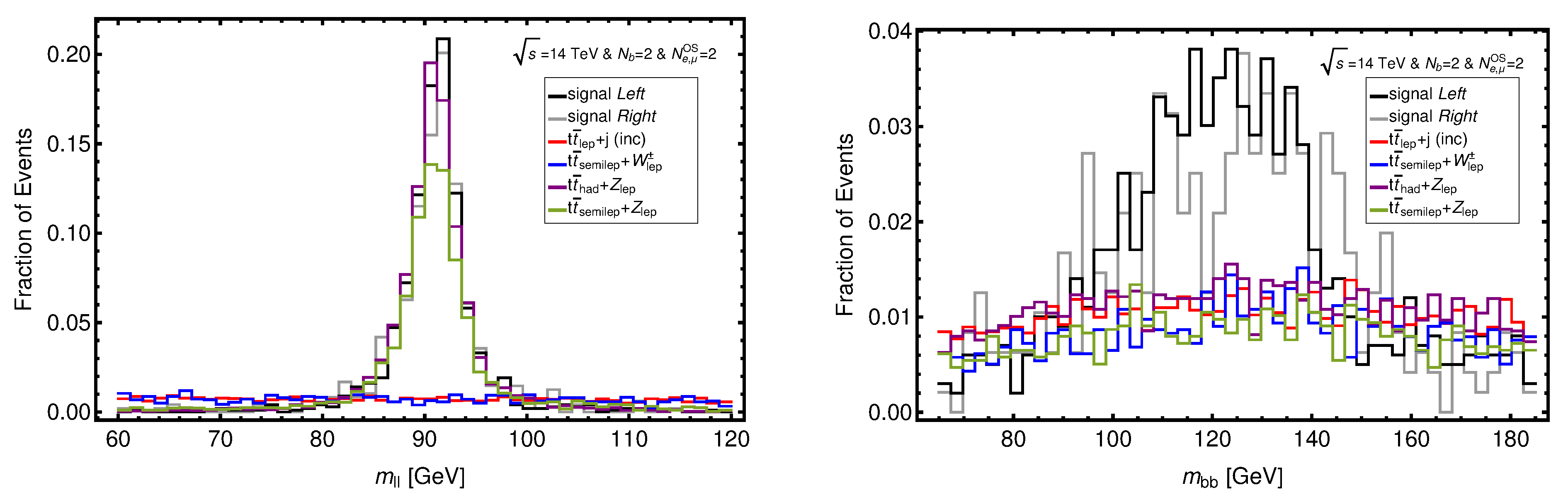 Particles 05 00023 g004 550