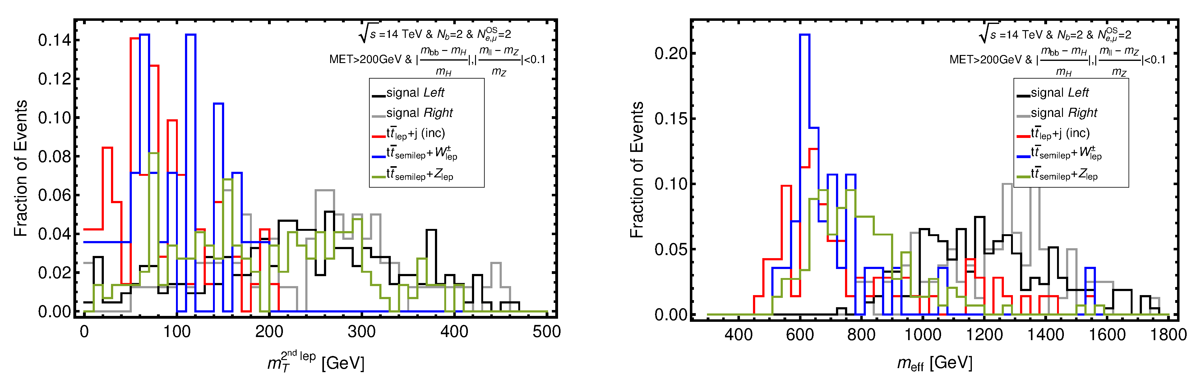 Particles 05 00023 g005 550