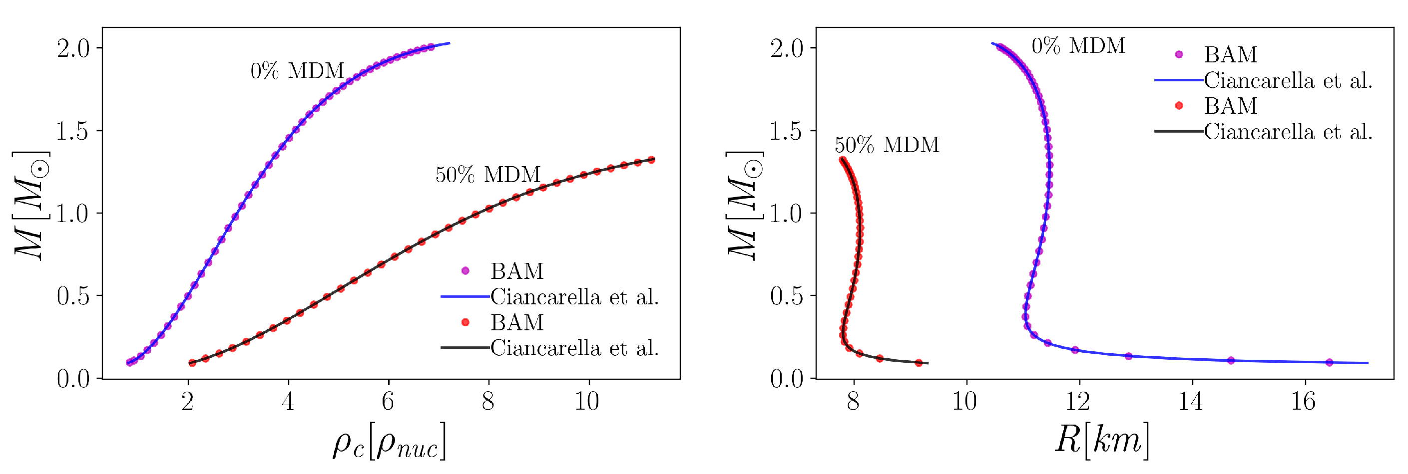 Particles 05 00024 g001