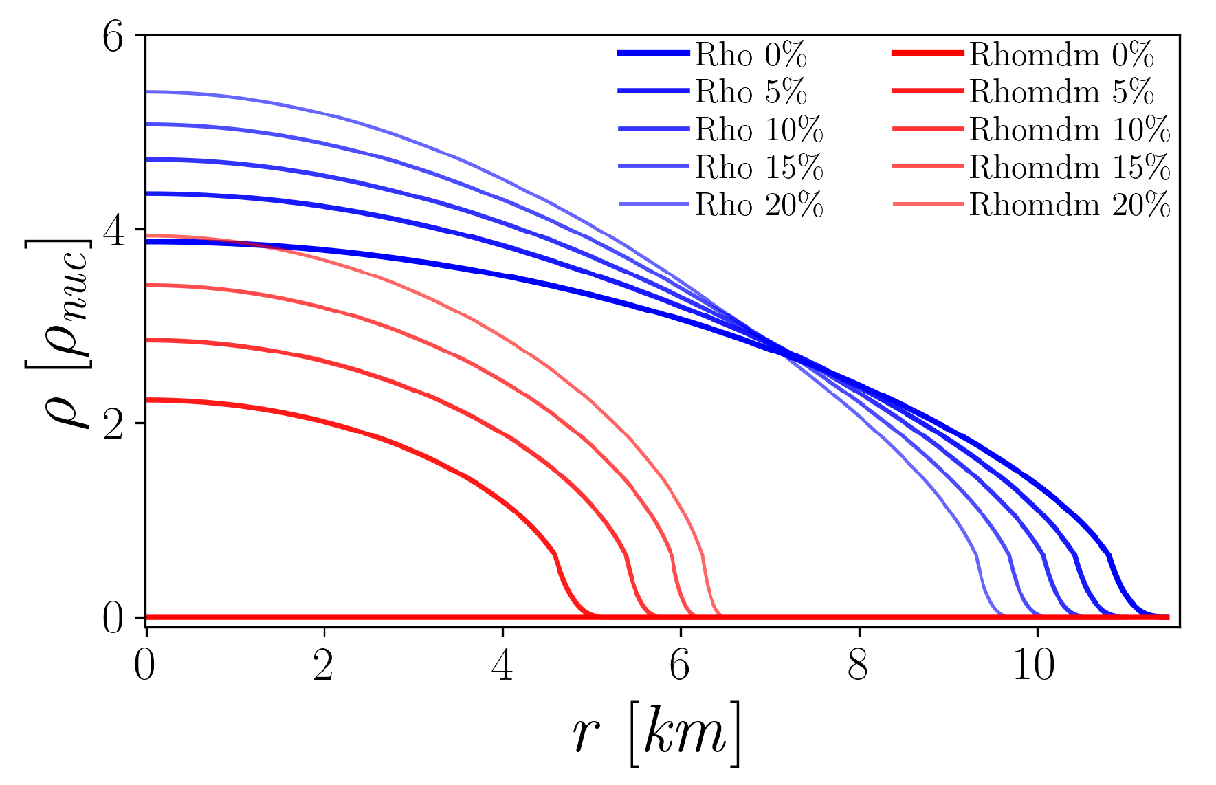 Particles 05 00024 g002