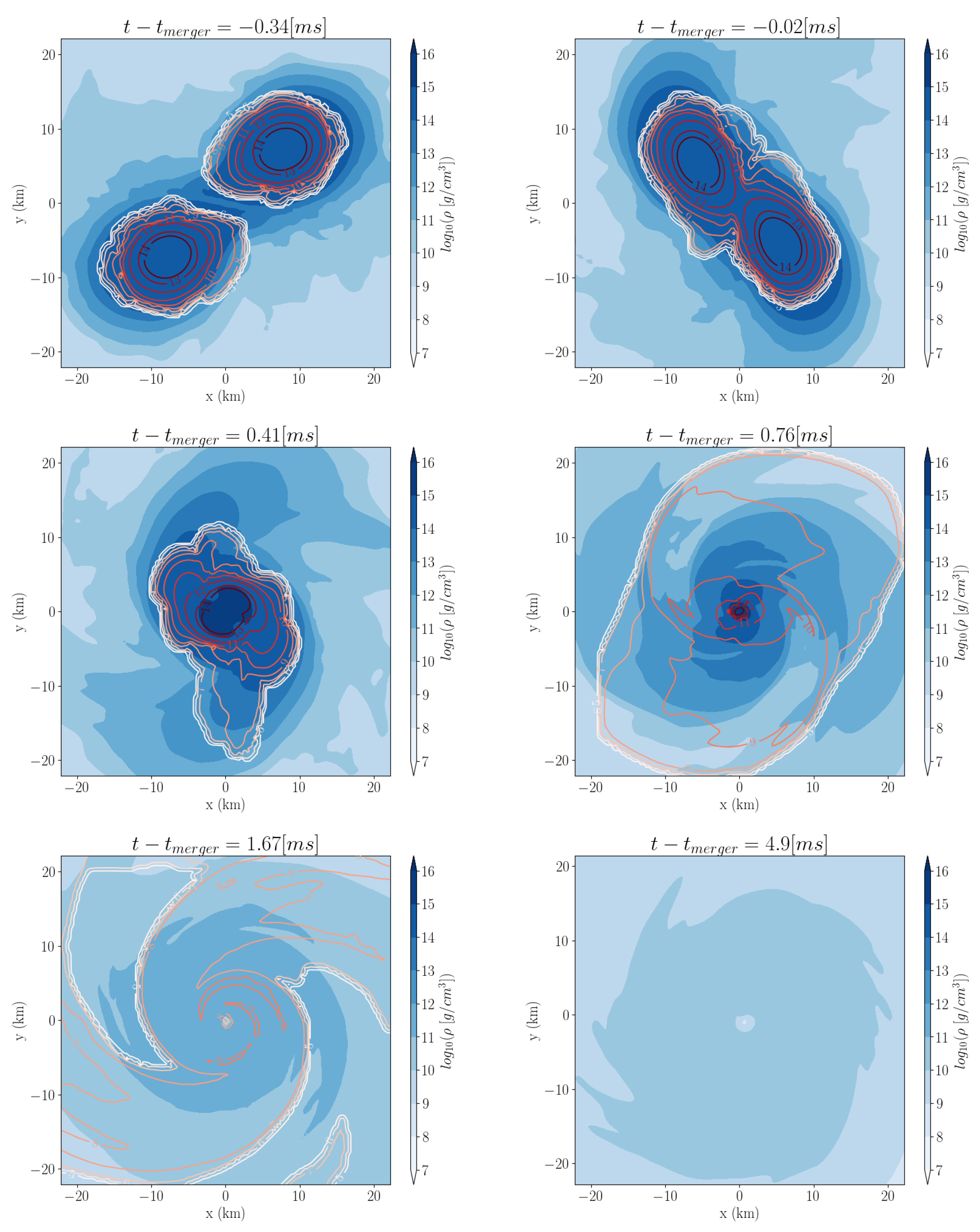 Particles 05 00024 g005