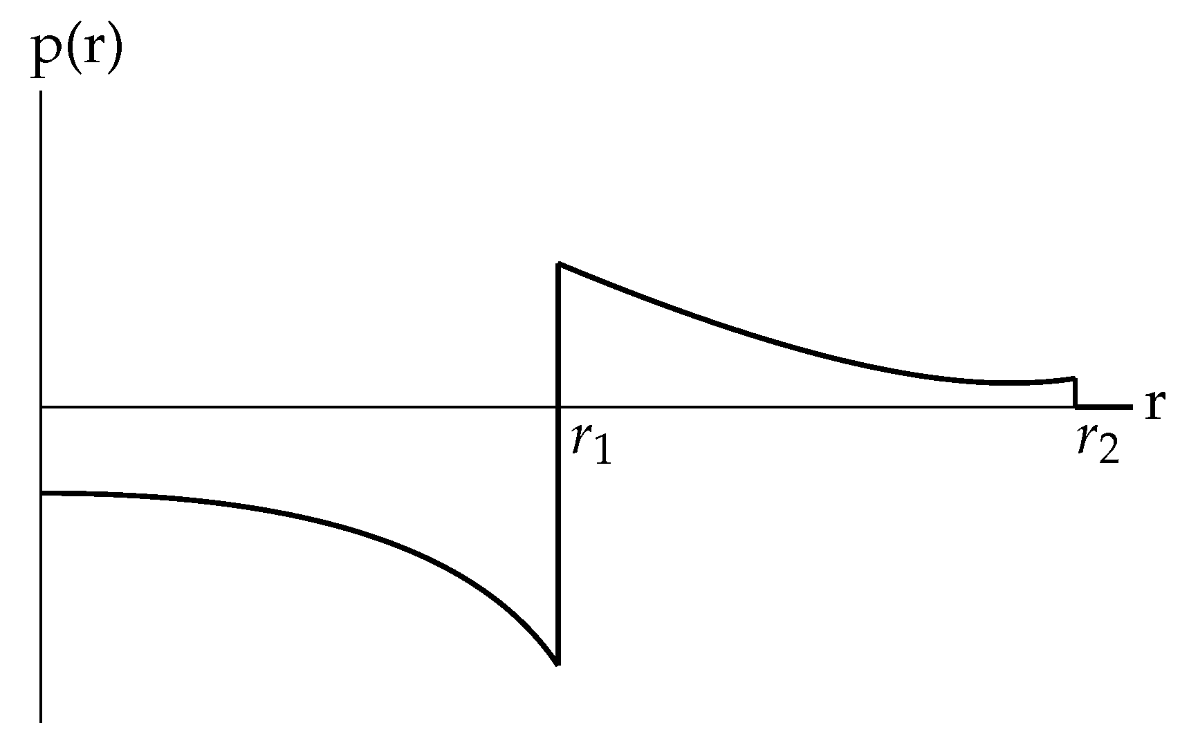Particles 05 00027 g002 550