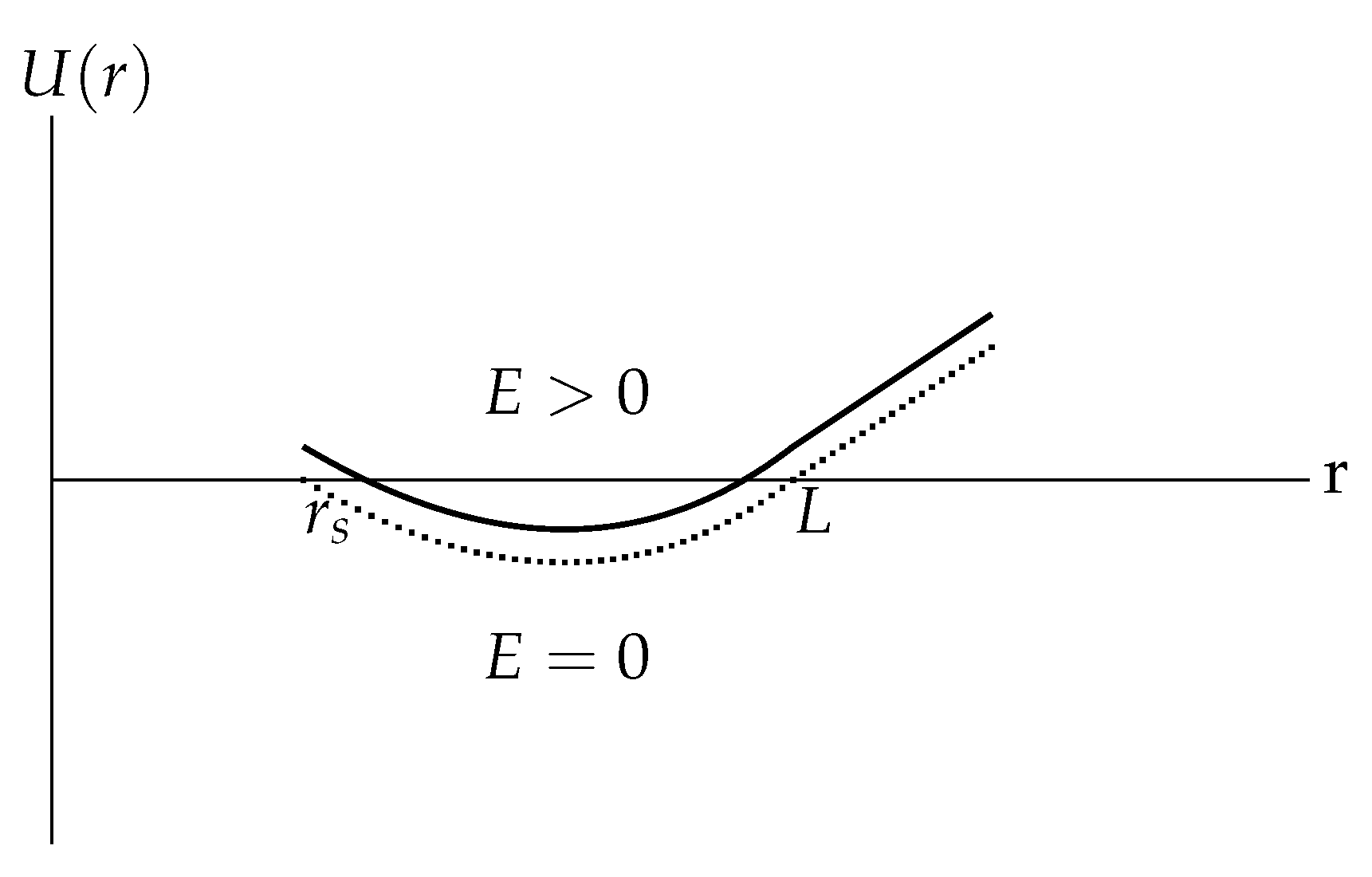 Particles 05 00027 g004 550