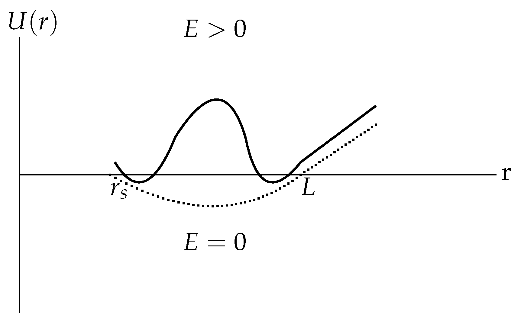 Particles 05 00027 g005 550