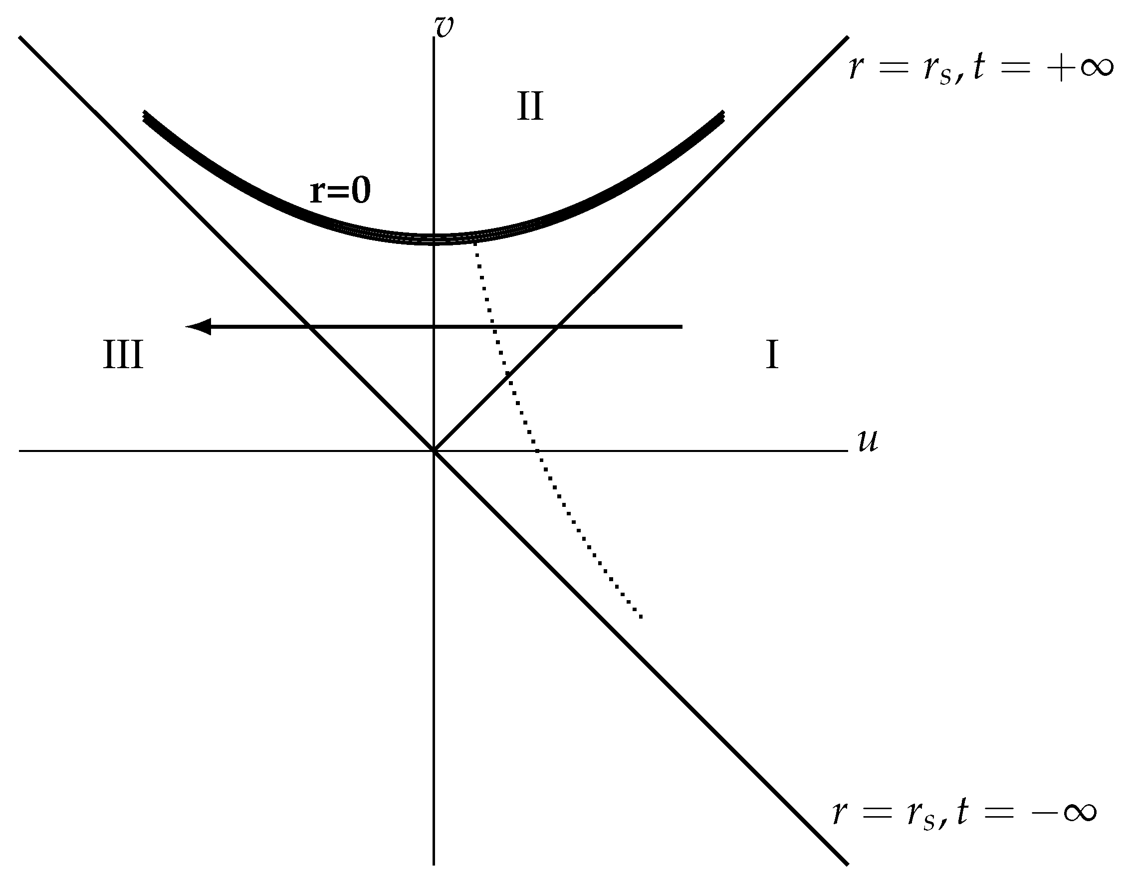 Particles 05 00027 g007 550