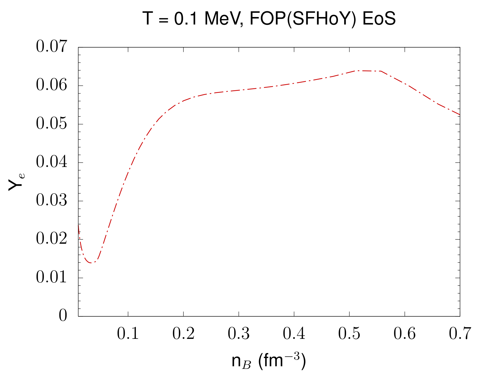 Particles 05 00028 g001 550