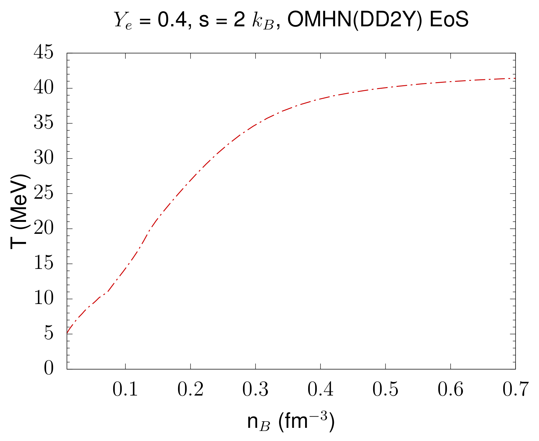 Particles 05 00028 g002 550