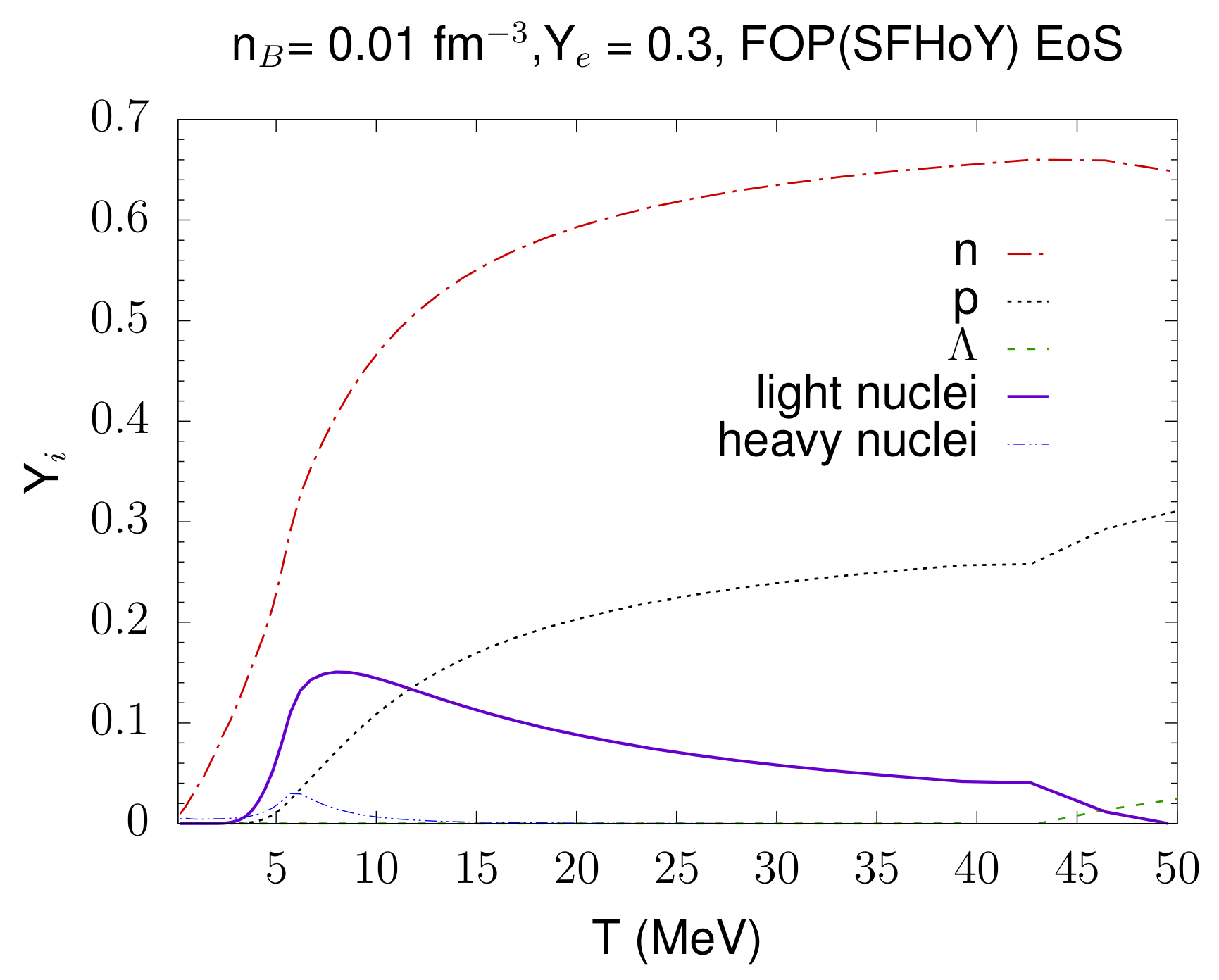 Particles 05 00028 g003 550