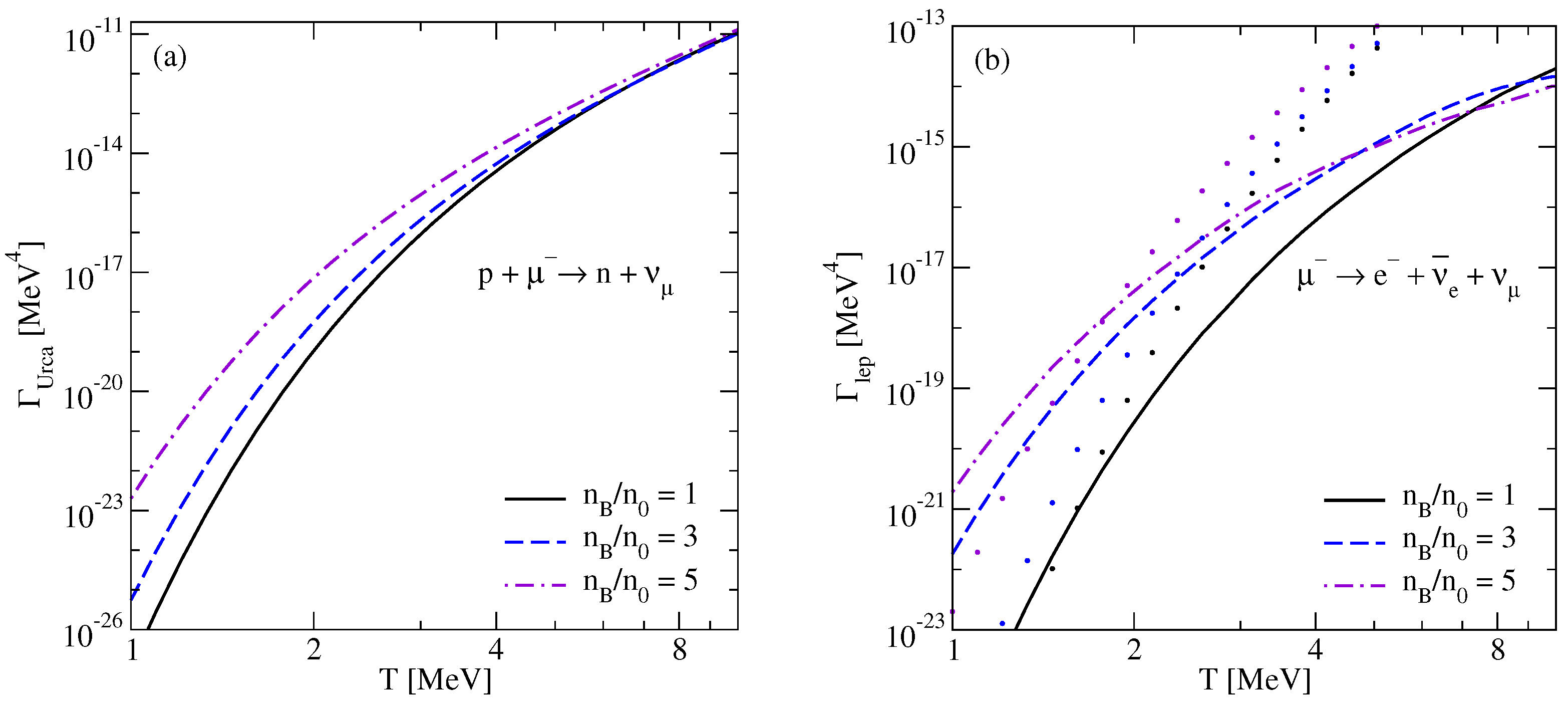 Particles 05 00029 g003 550
