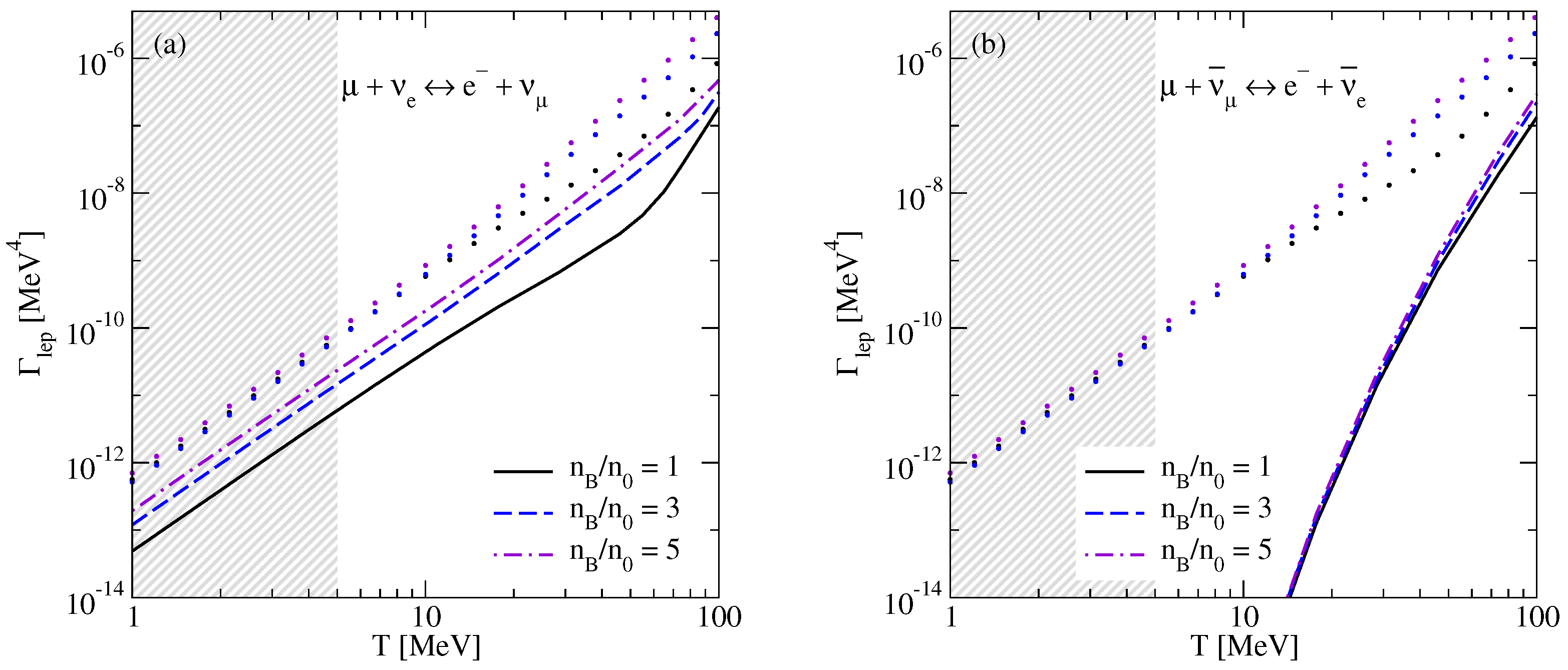 Particles 05 00029 g005 550