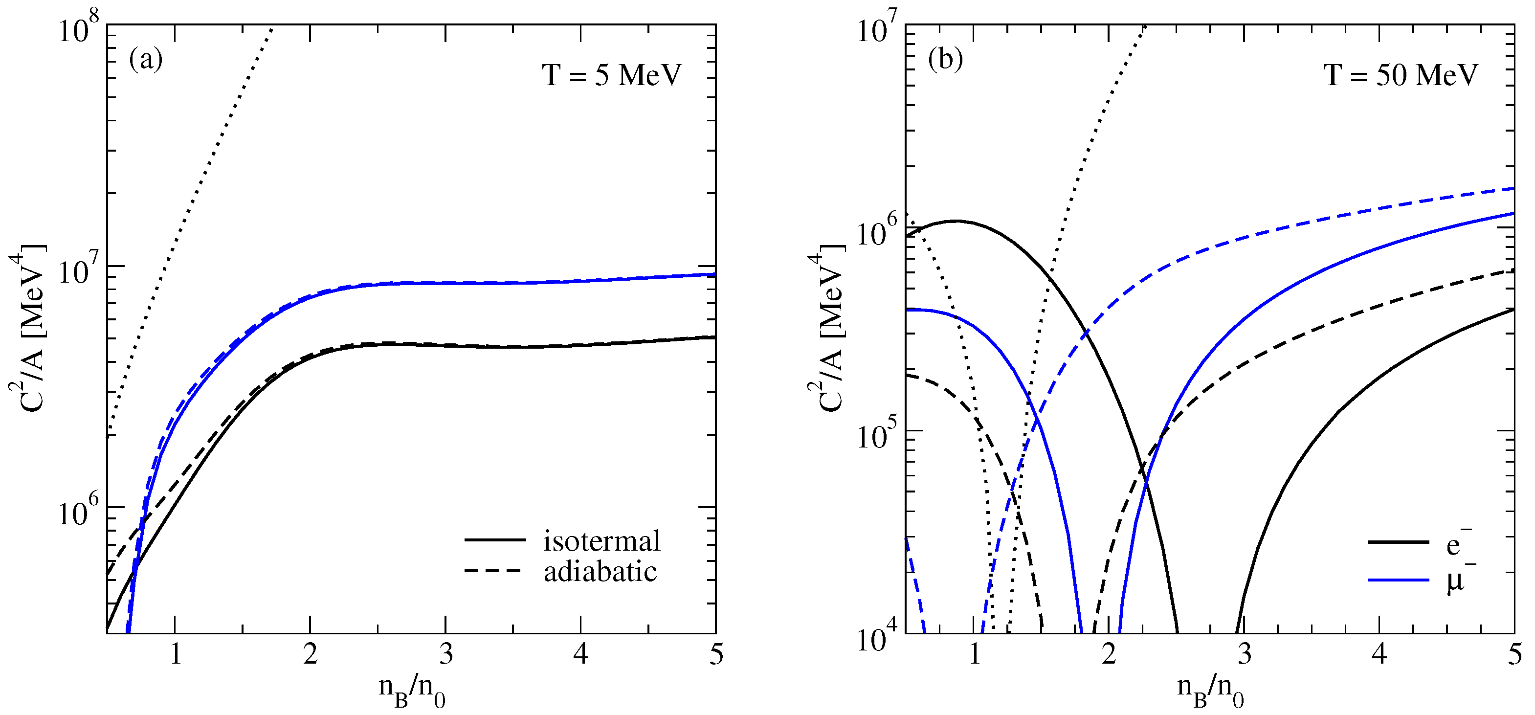 Particles 05 00029 g006 550