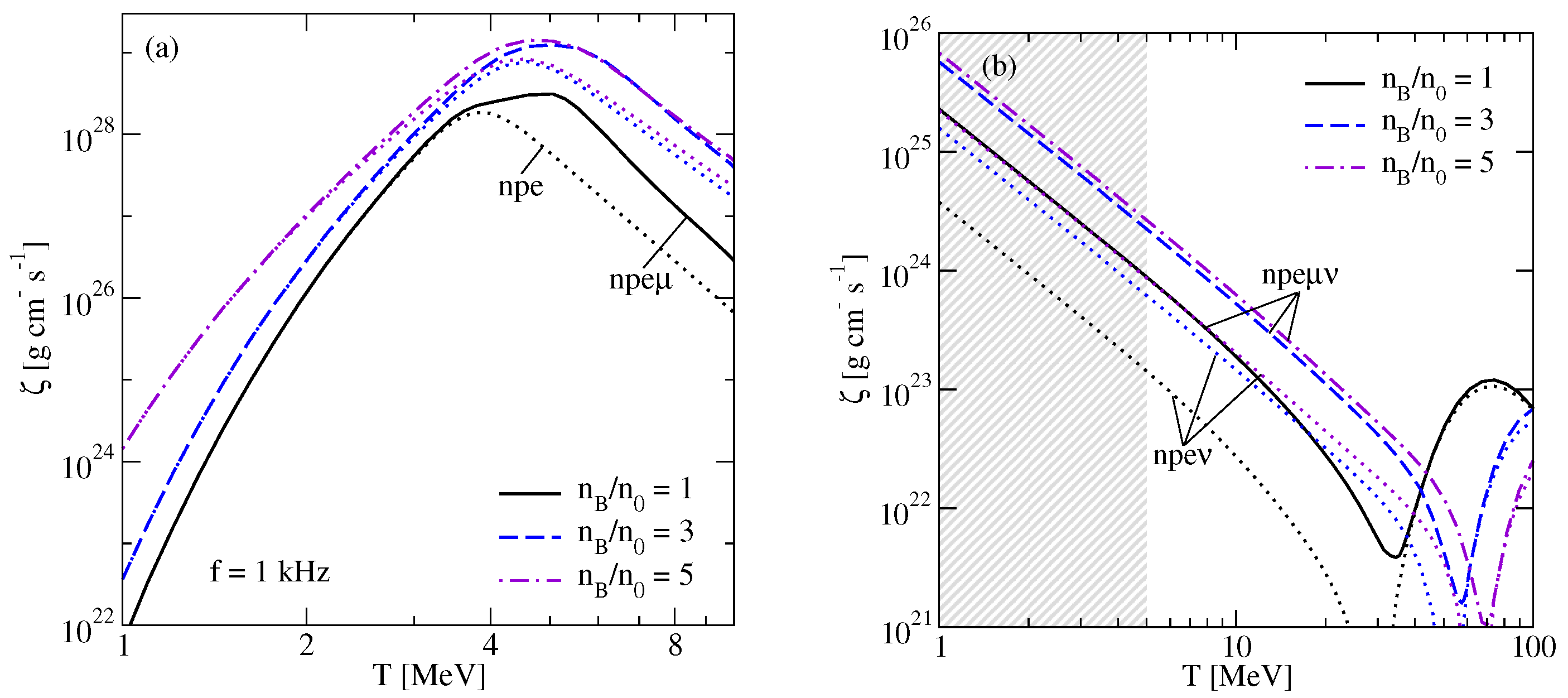 Particles 05 00029 g008 550