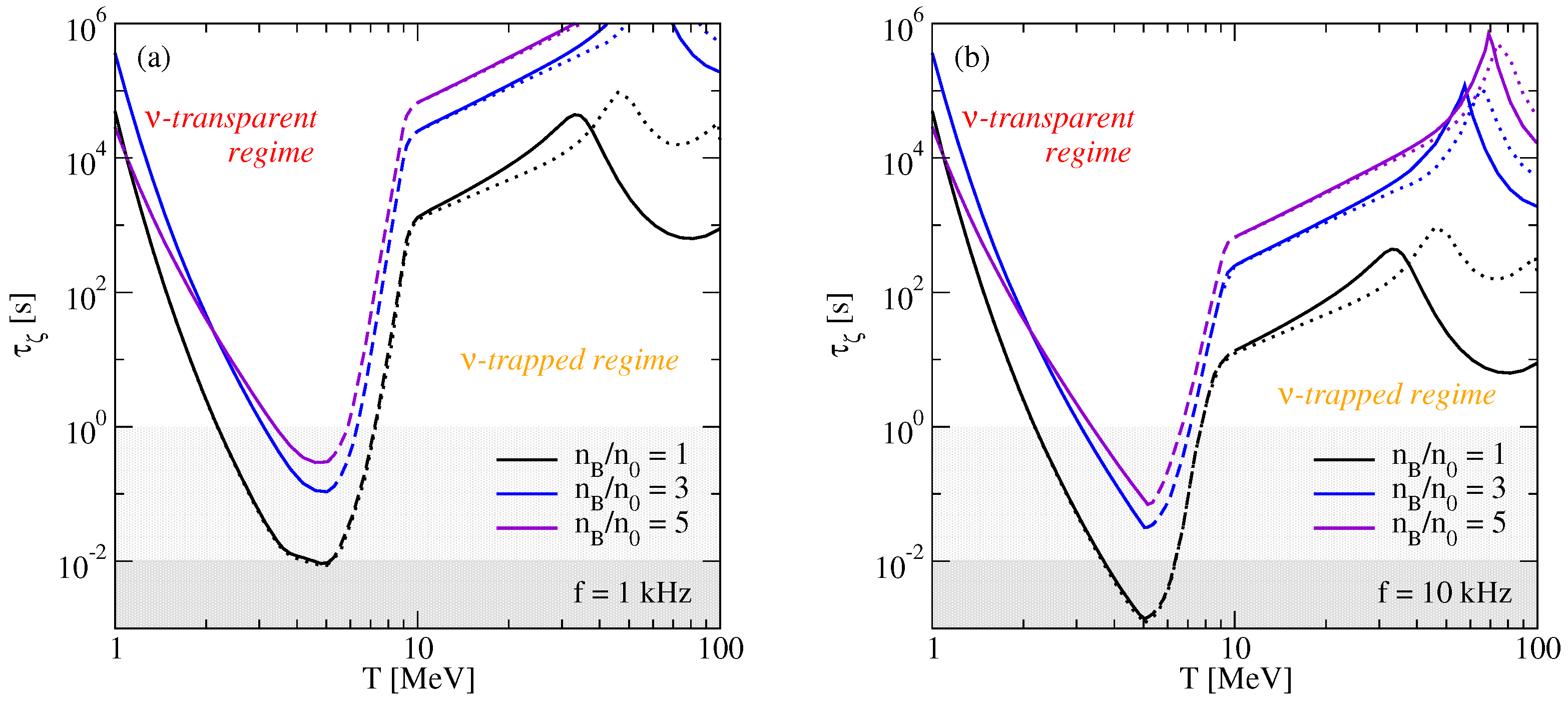 Particles 05 00029 g009 550
