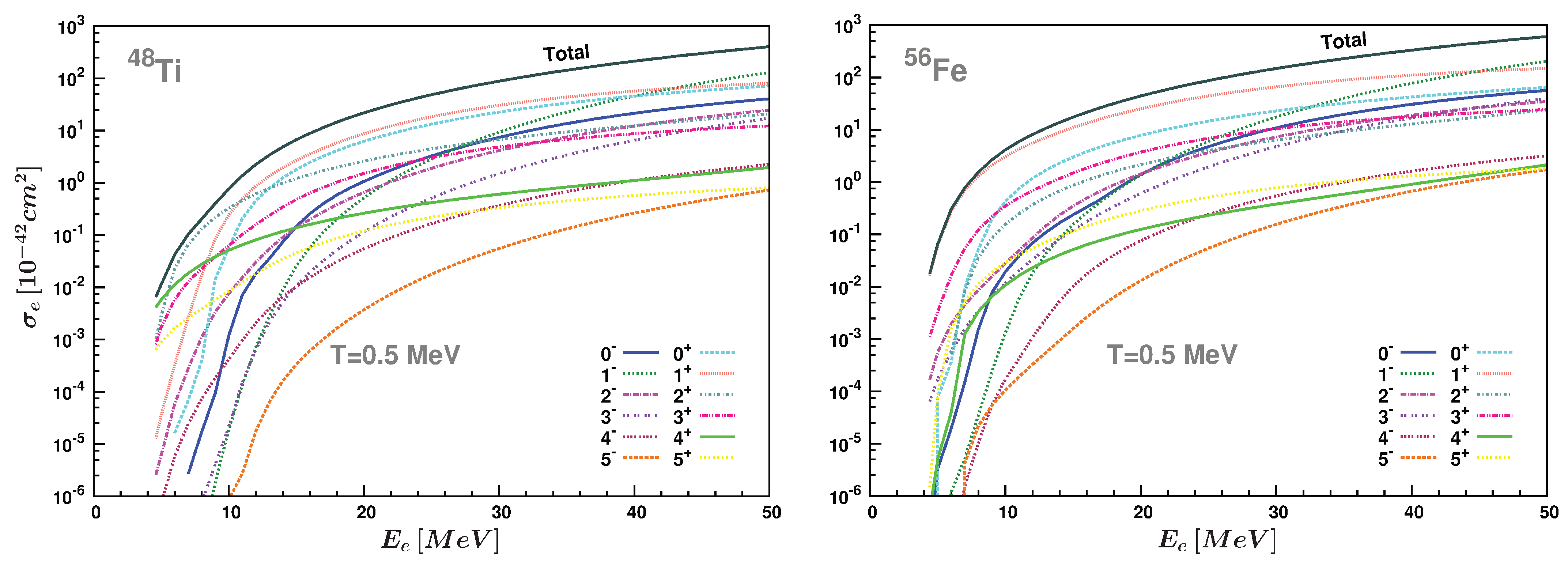 Particles 05 00030 g001