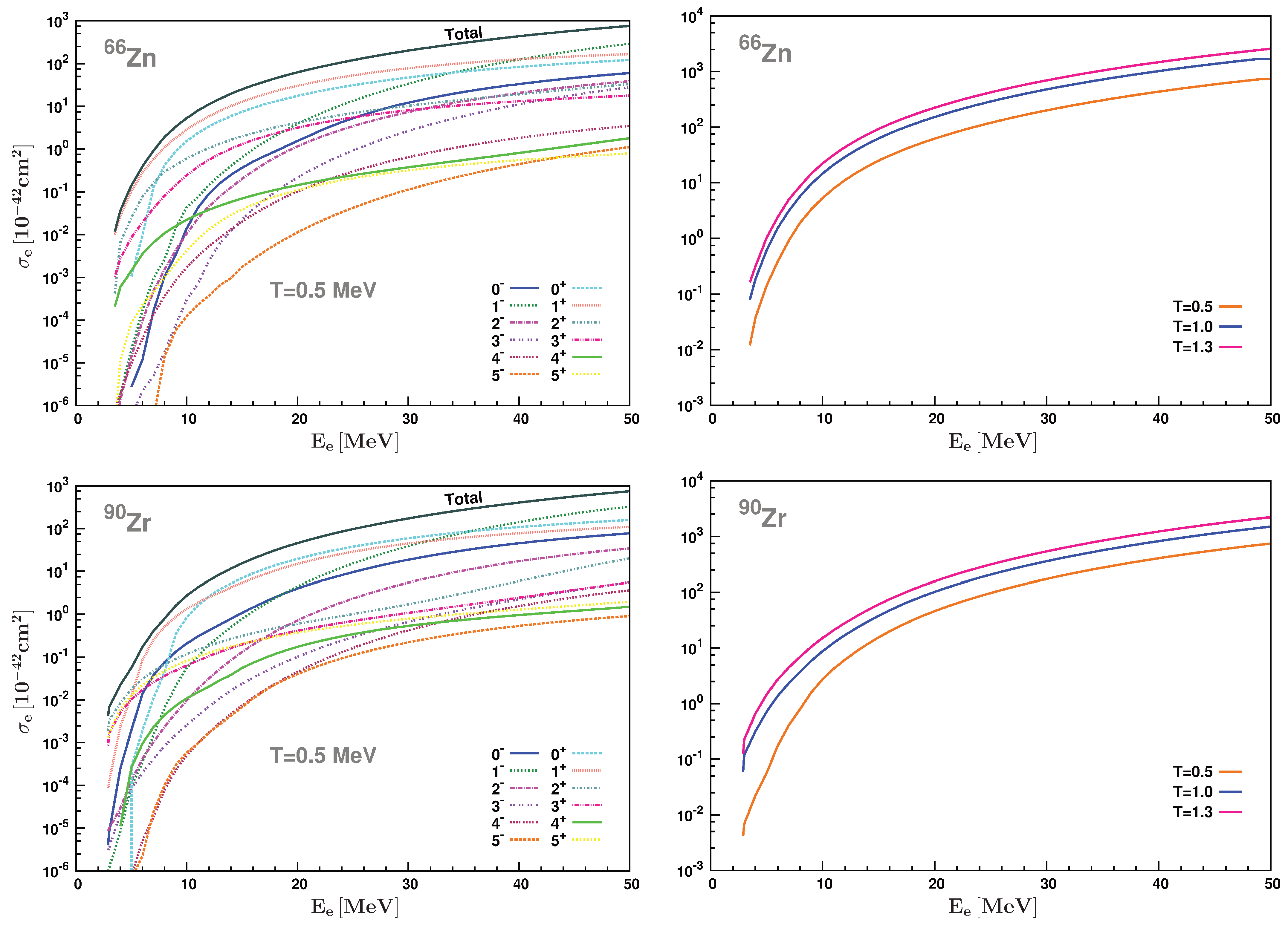 Particles 05 00030 g002