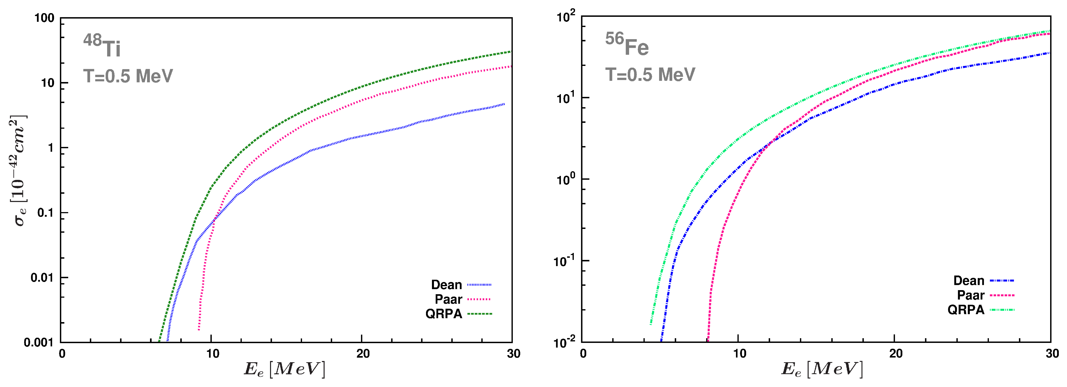Particles 05 00030 g003