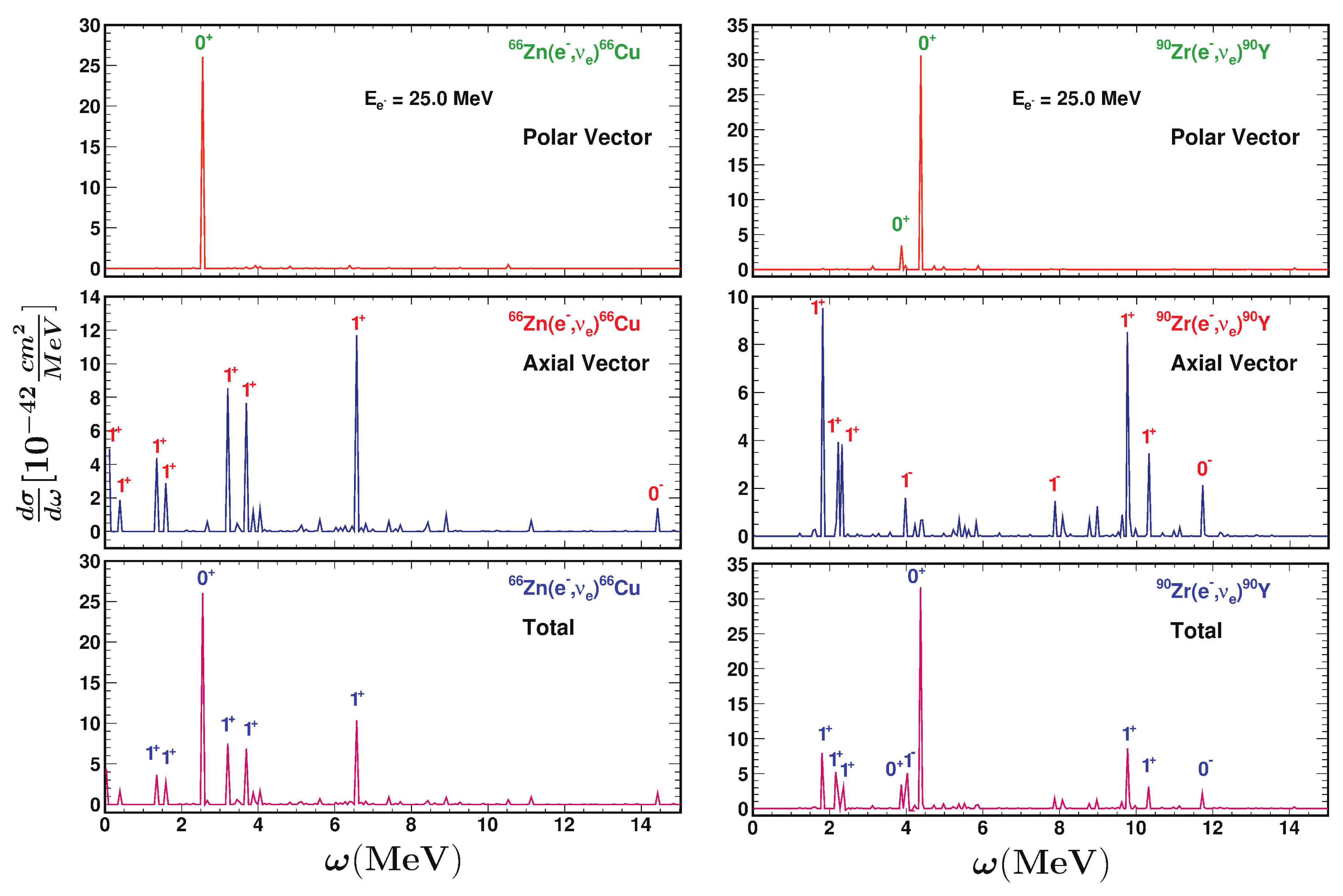 Particles 05 00031 g003 Particles 05 00031 g003