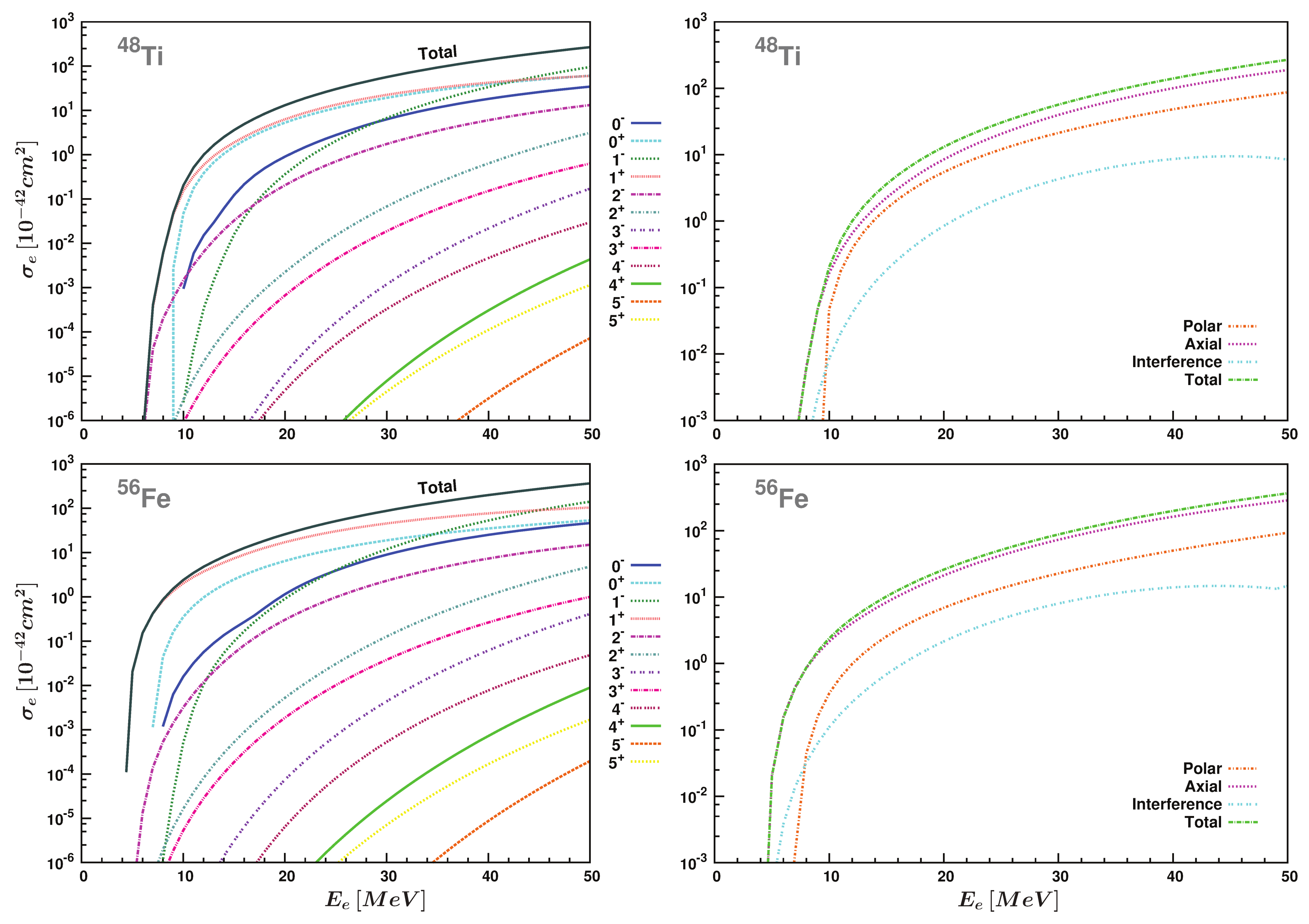Particles 05 00031 g006 Particles 05 00031 g006