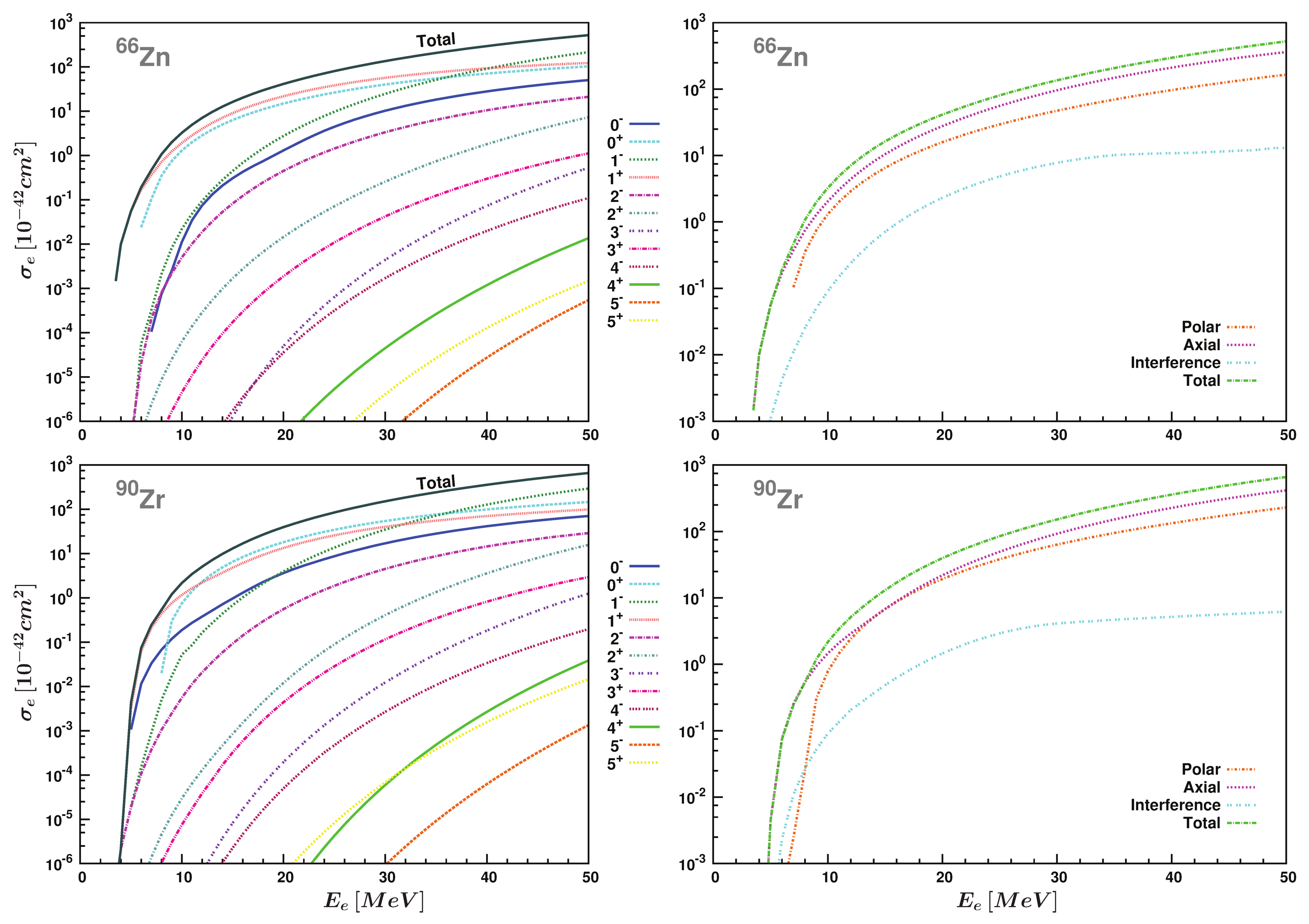 Particles 05 00031 g007 Particles 05 00031 g007