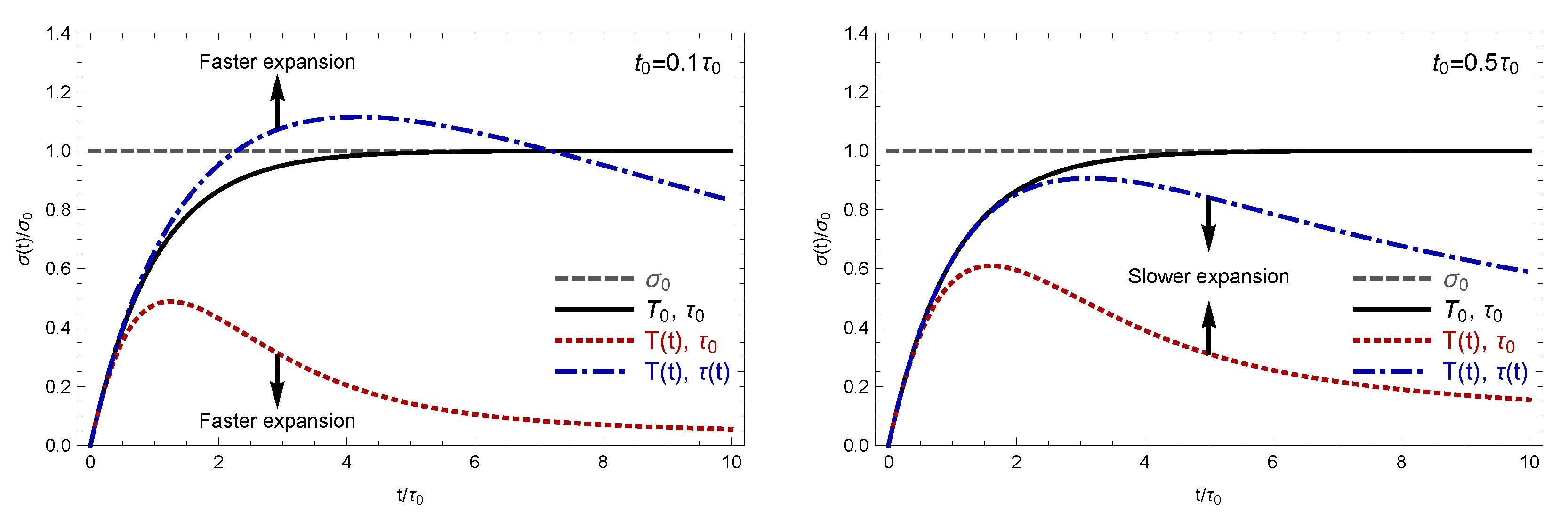 Particles 05 00034 g001
