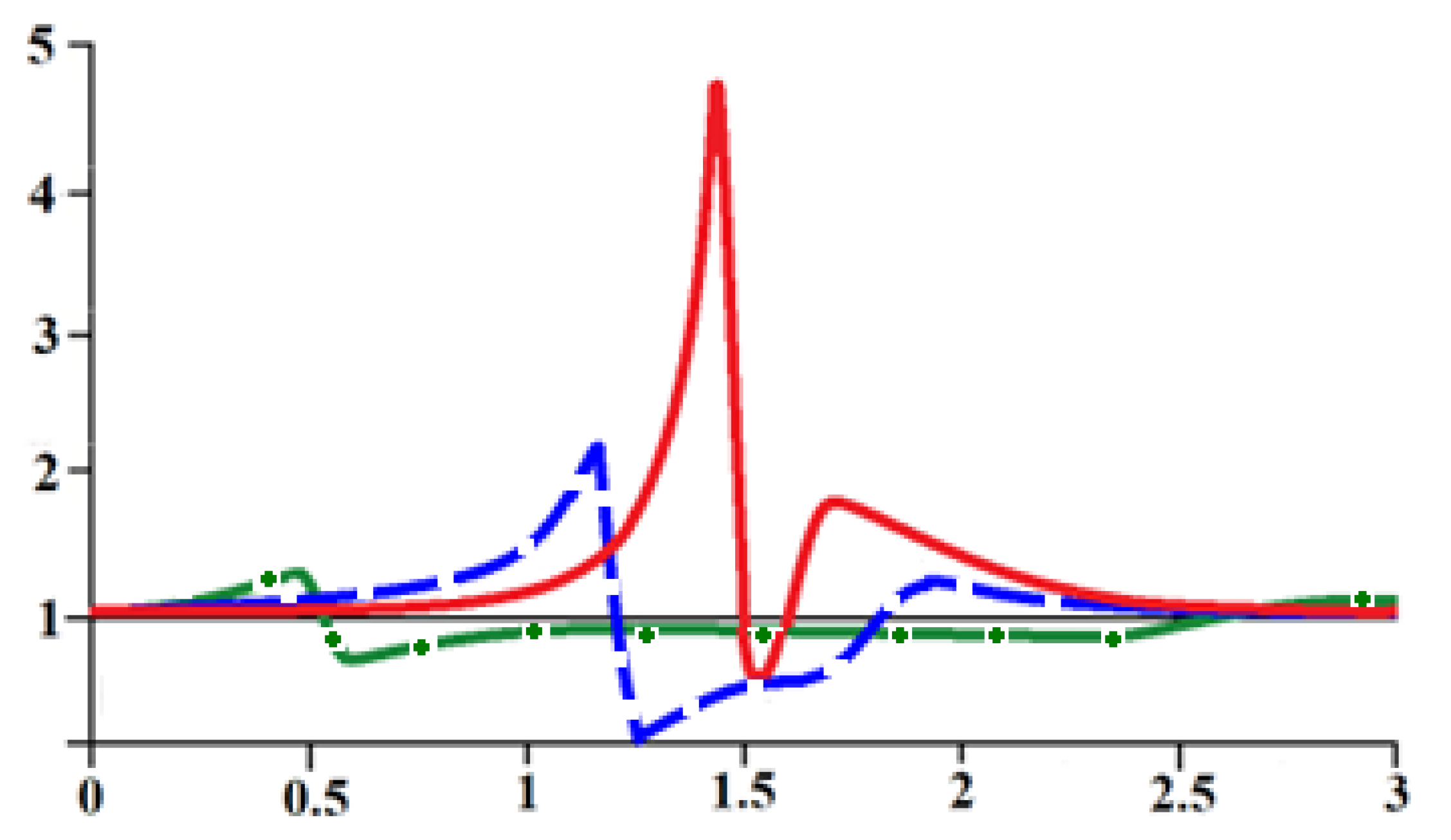 Particles 05 00035 g001