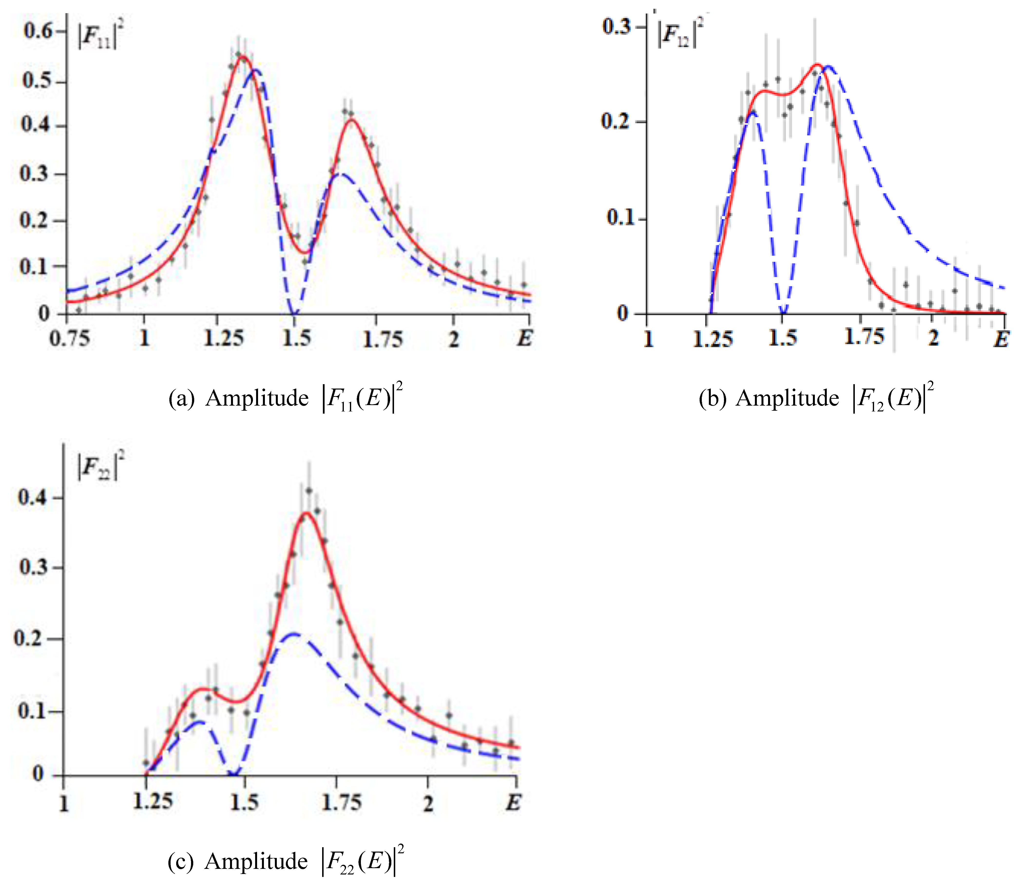 Particles 05 00035 g002