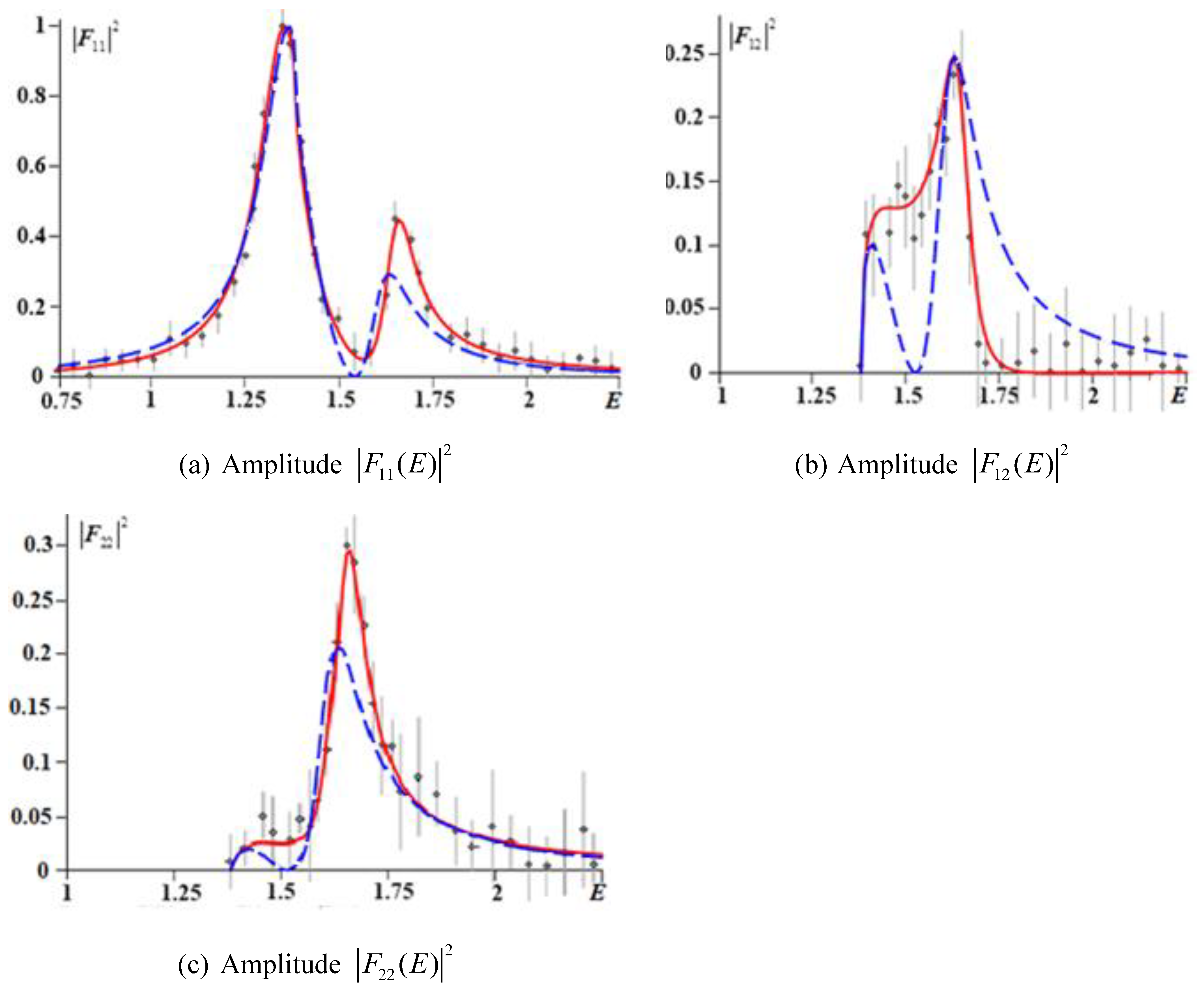 Particles 05 00035 g003