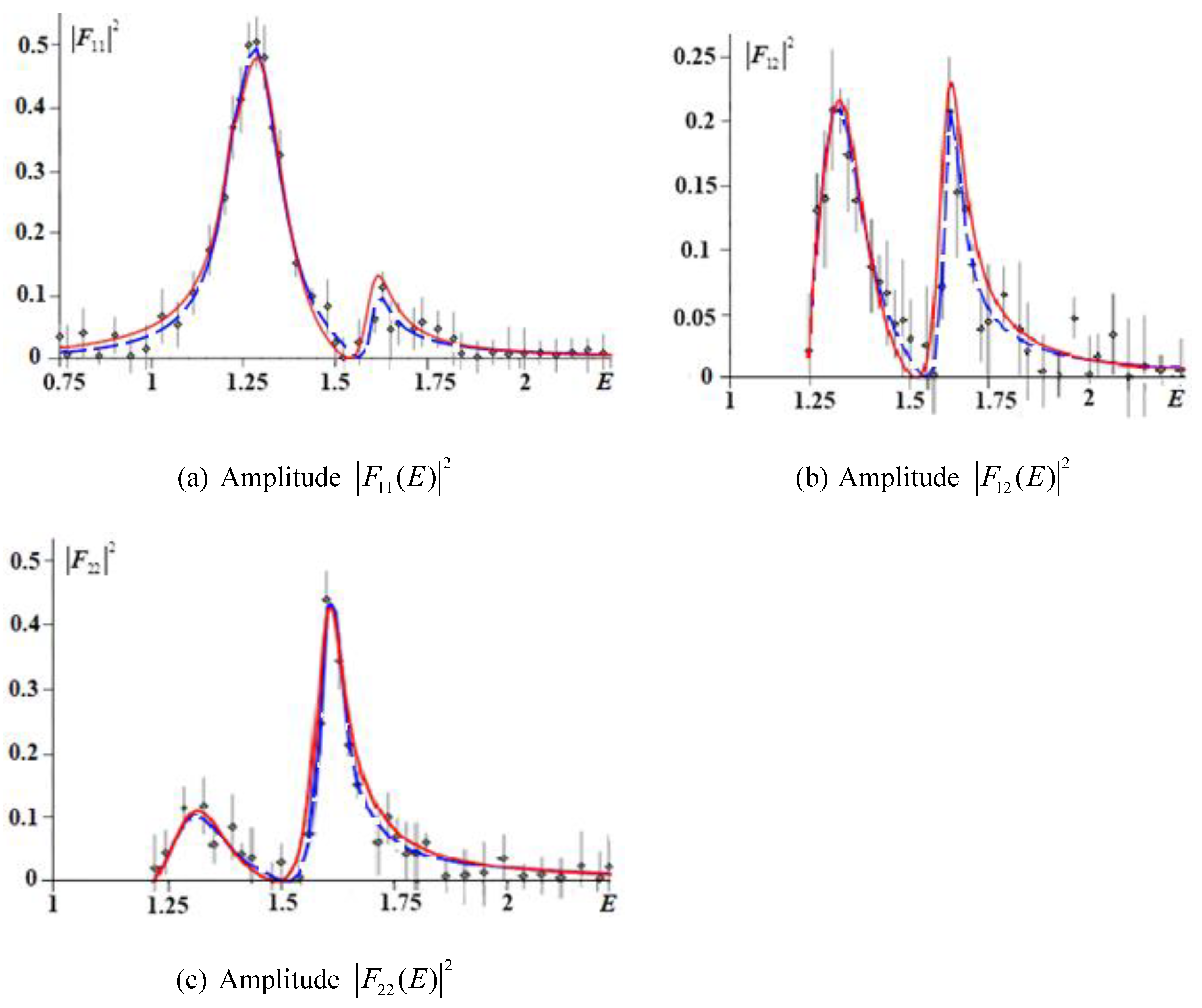 Particles 05 00035 g004