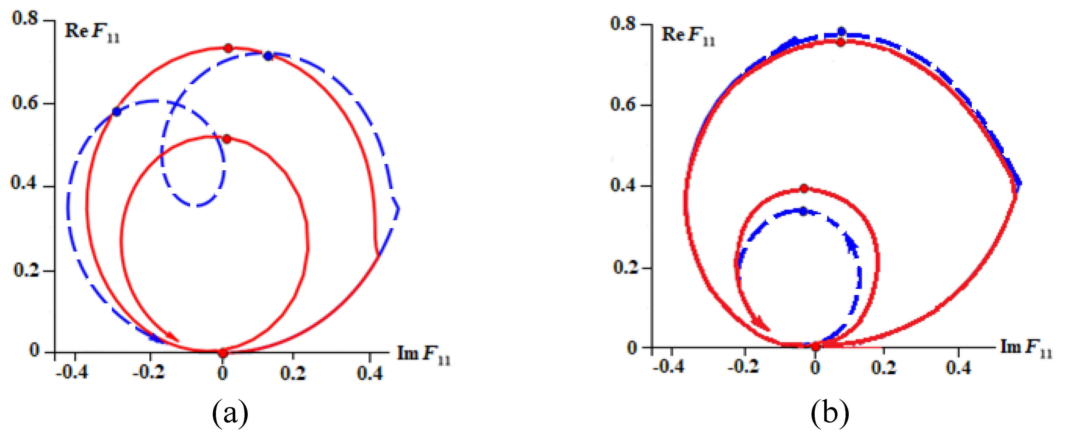 Particles 05 00035 g005