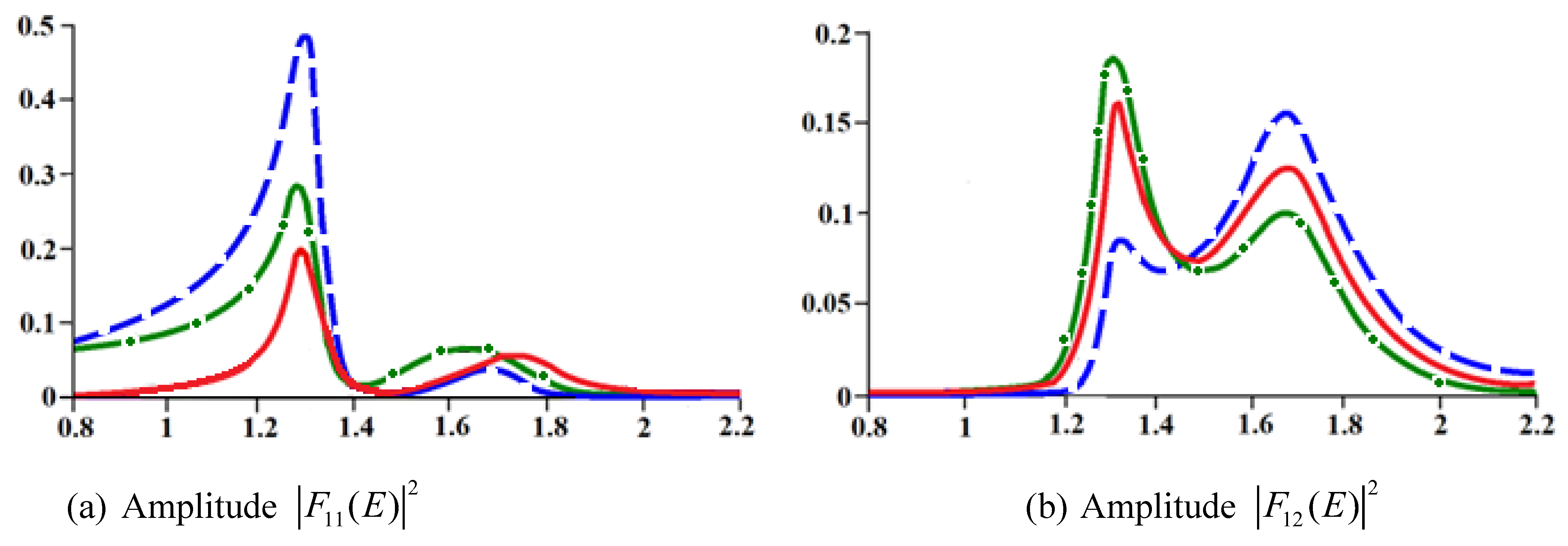 Particles 05 00035 g006