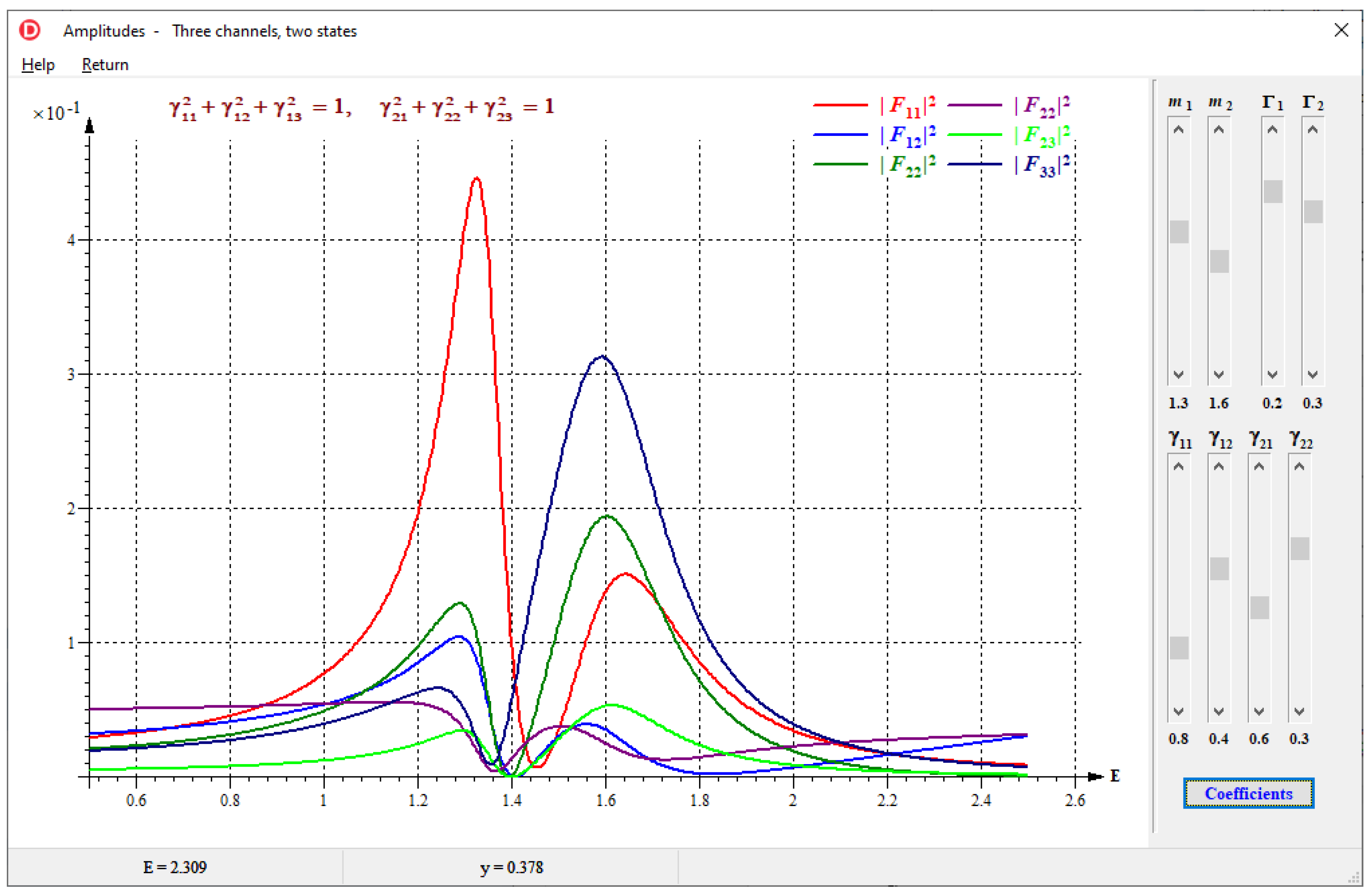 Particles 05 00035 g0a3