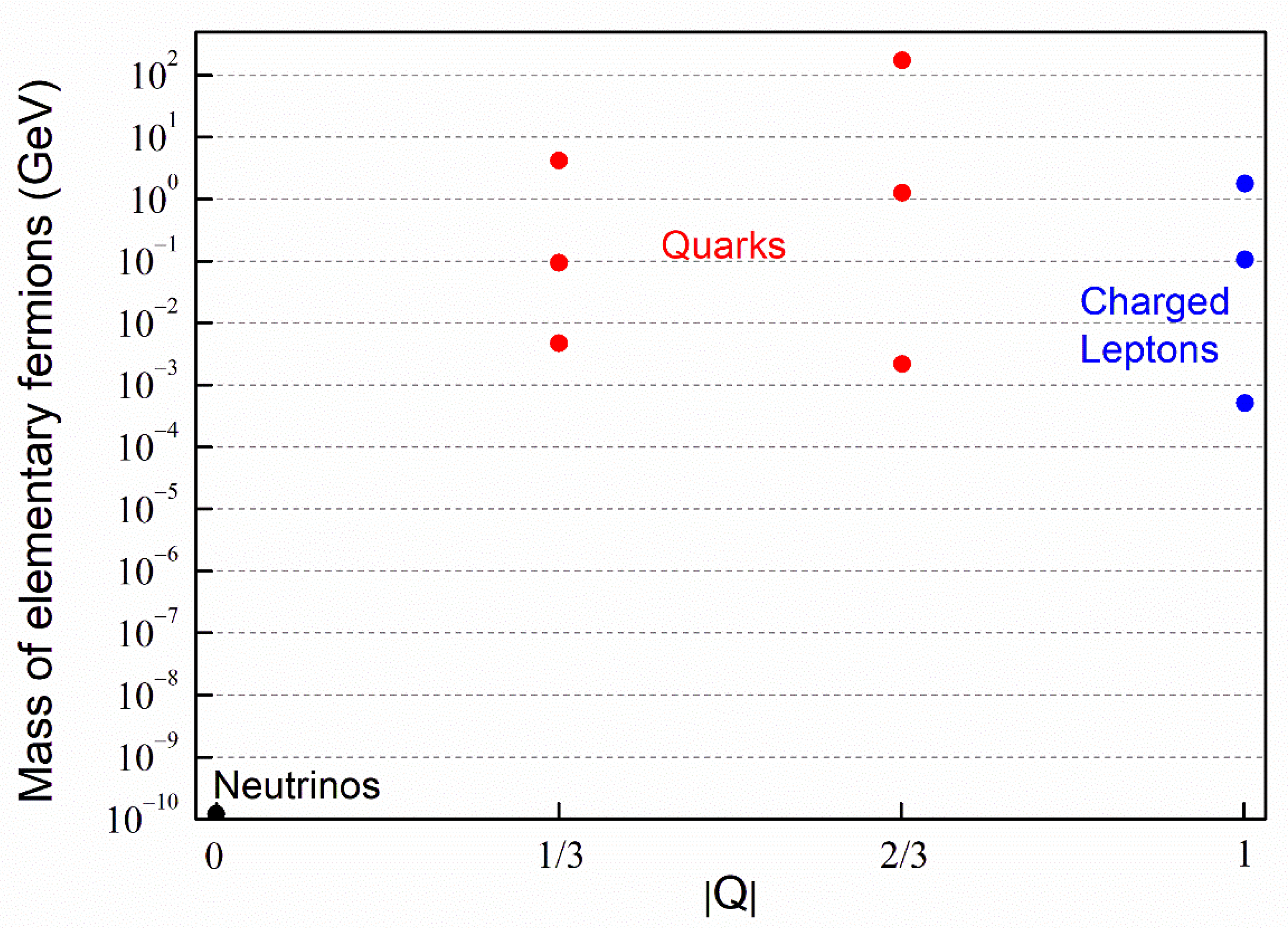 Particles 05 00036 g001